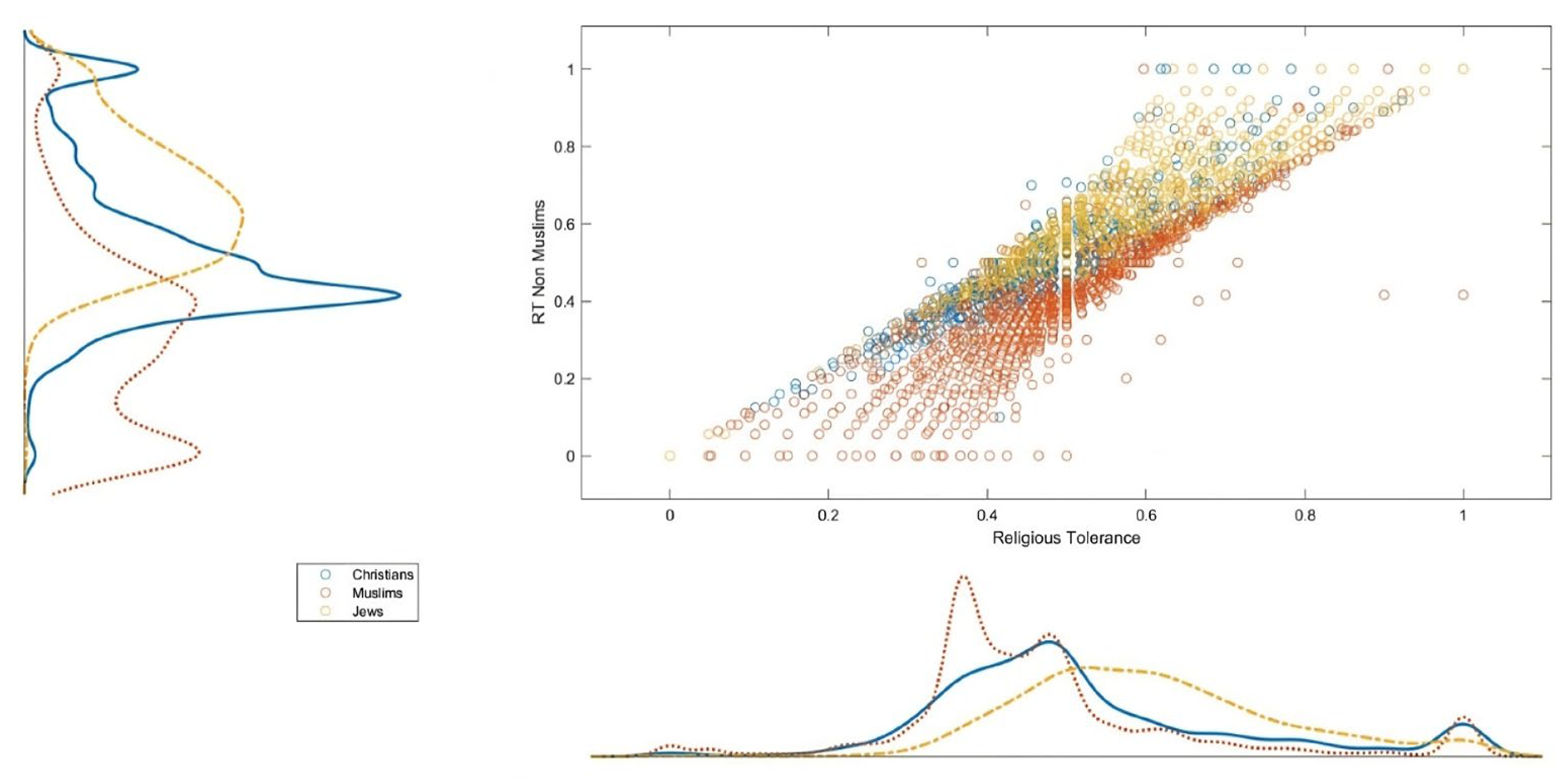 Religions 14 01218 g003