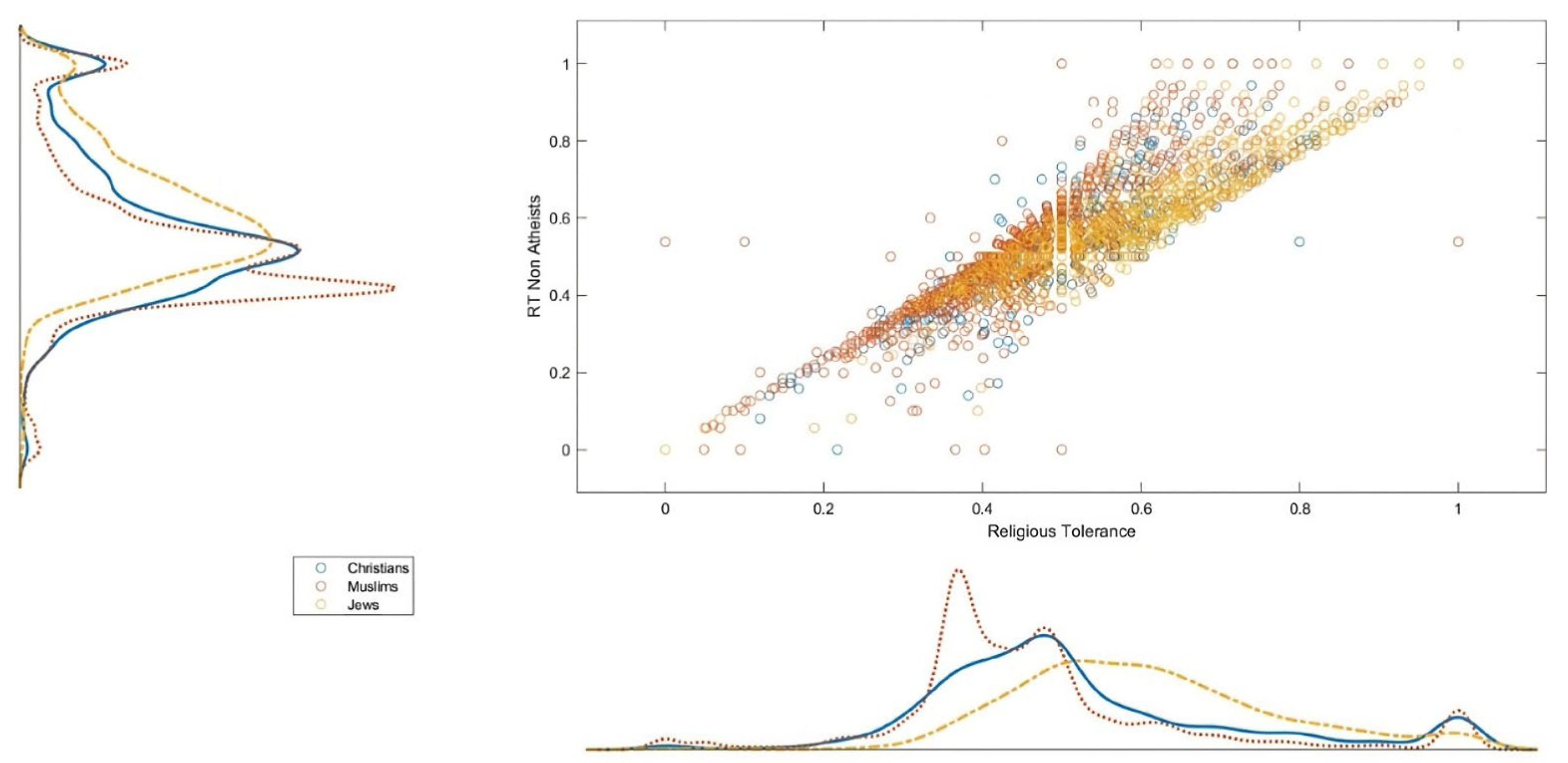 Religions 14 01218 g004