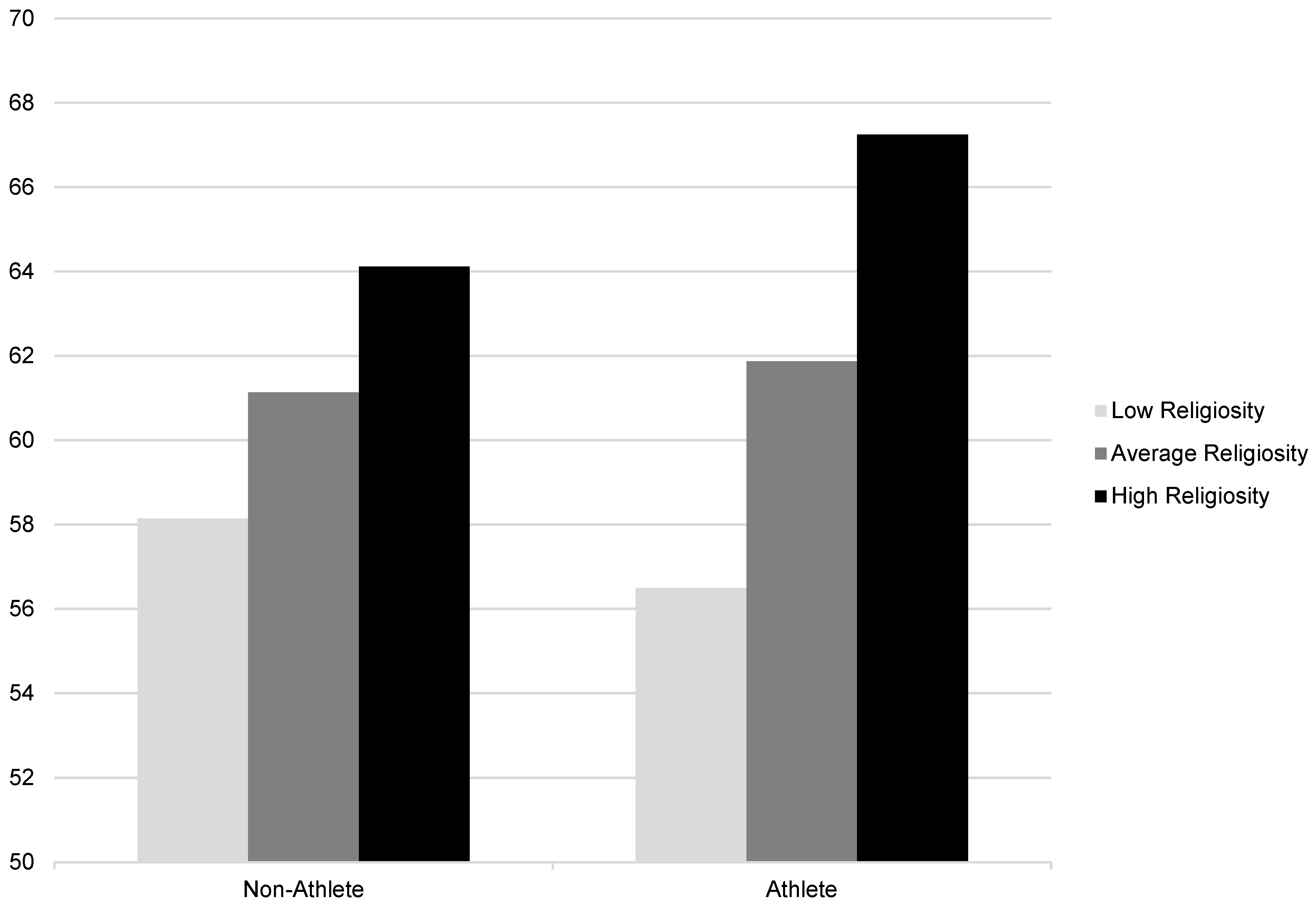 Religions 14 01223 g001
