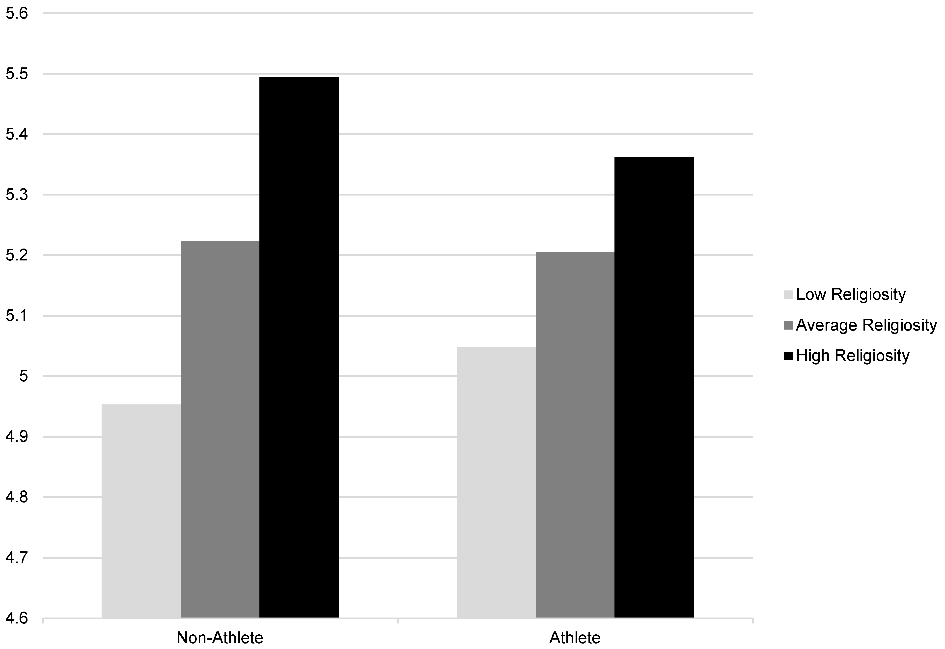 Religions 14 01223 g003