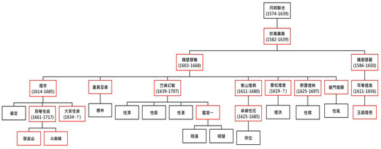 Religions 14 01241 g001