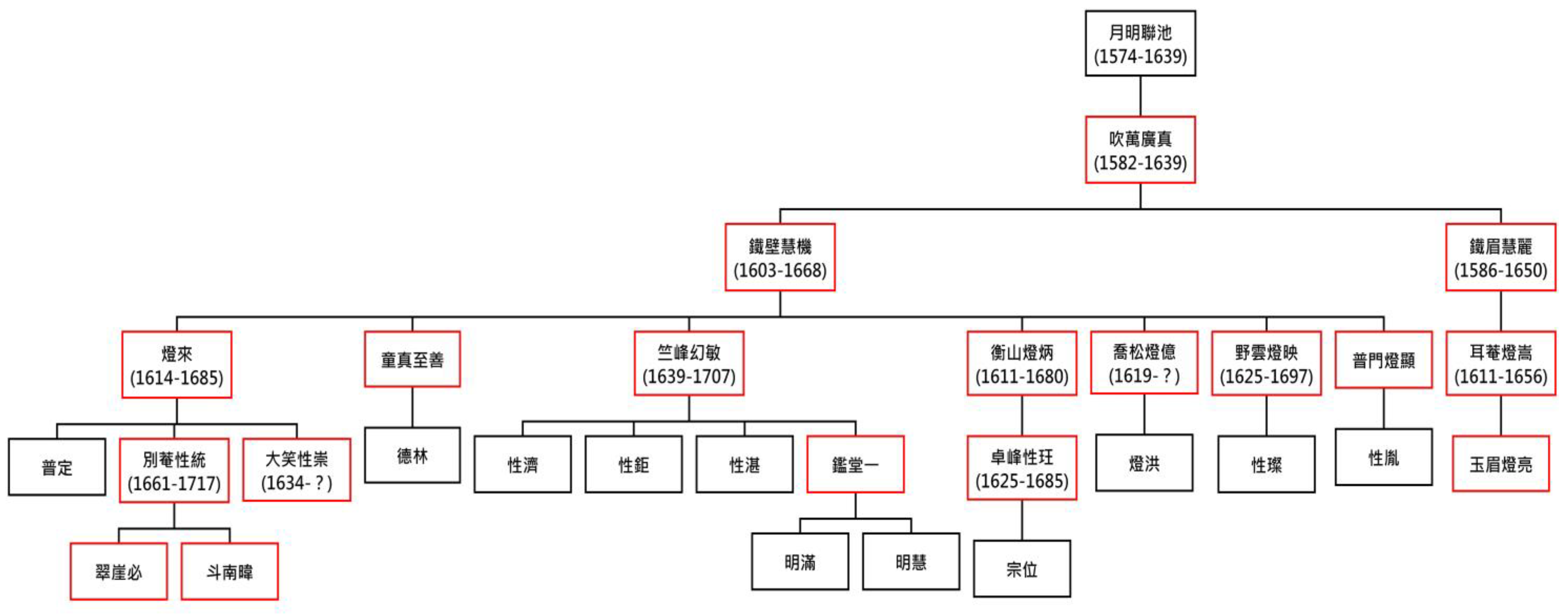 Religions 14 01241 g001