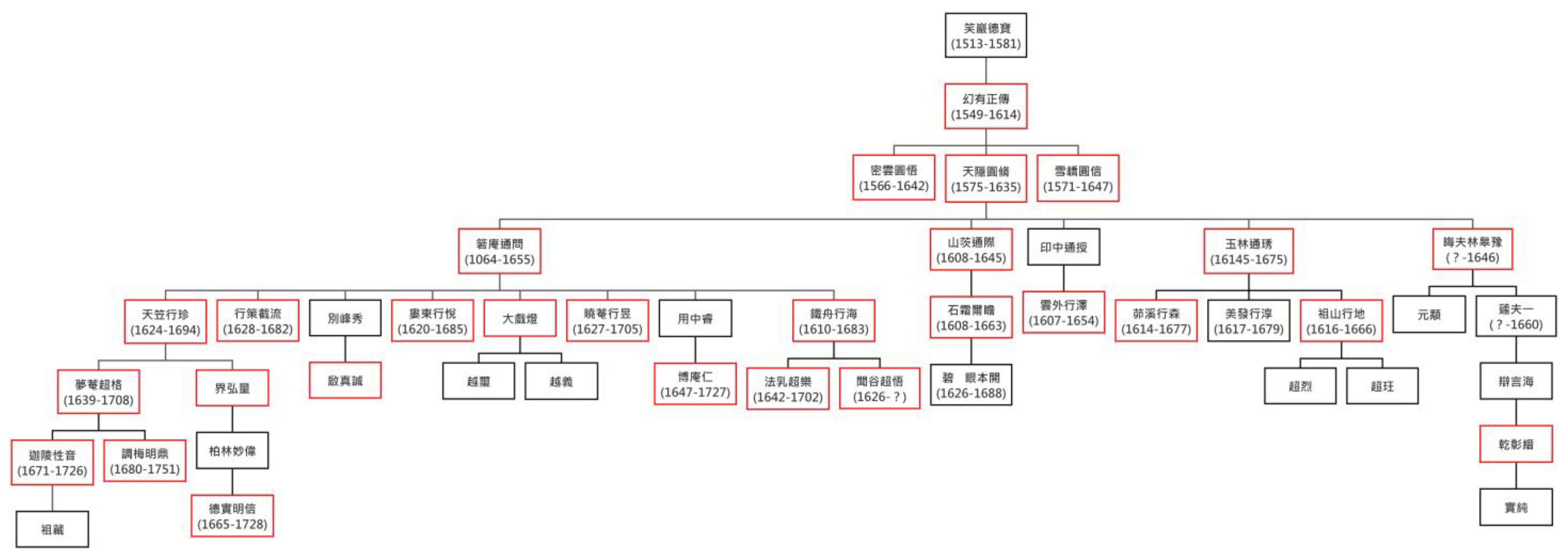 Religions 14 01241 g004
