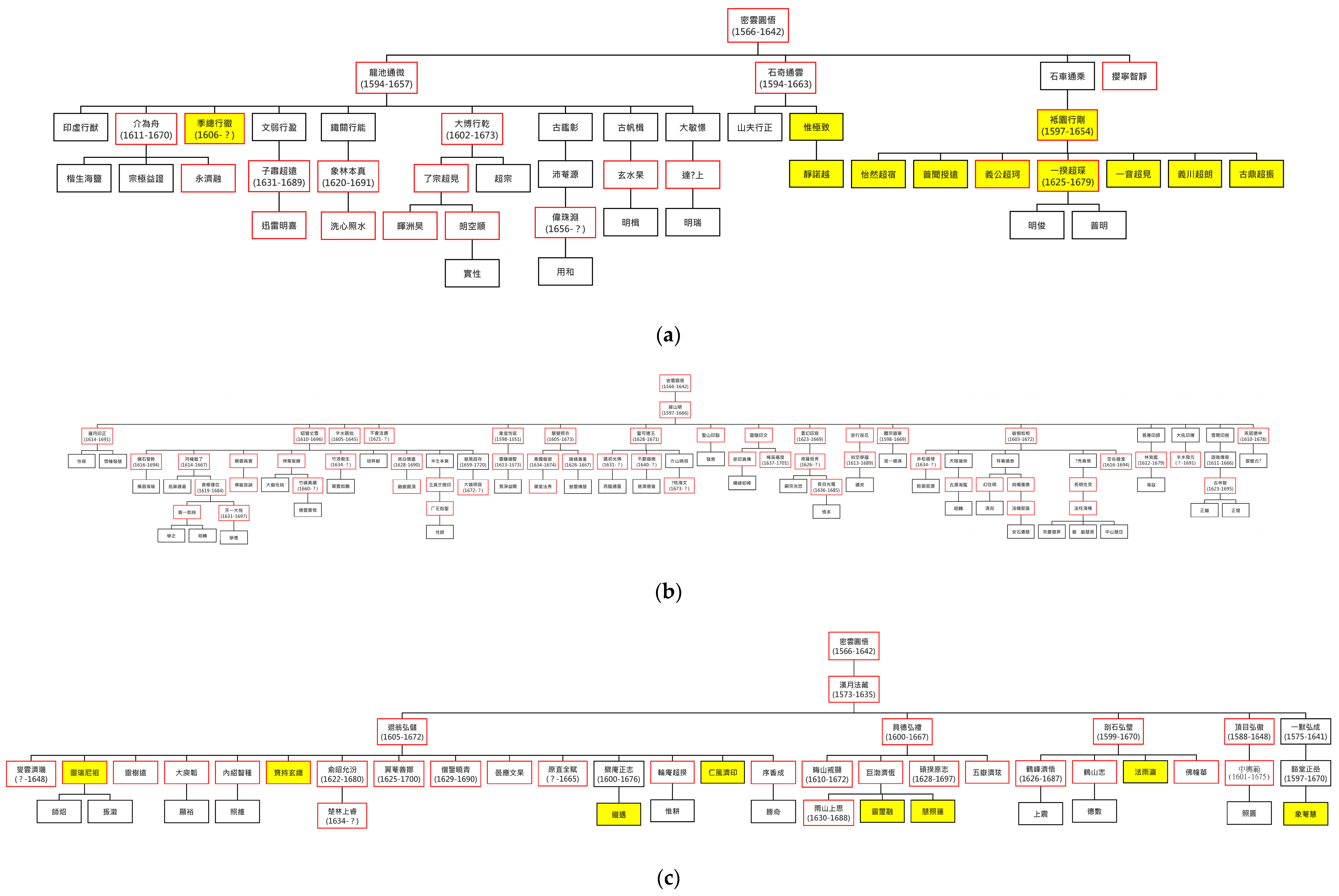Religions 14 01241 g005a