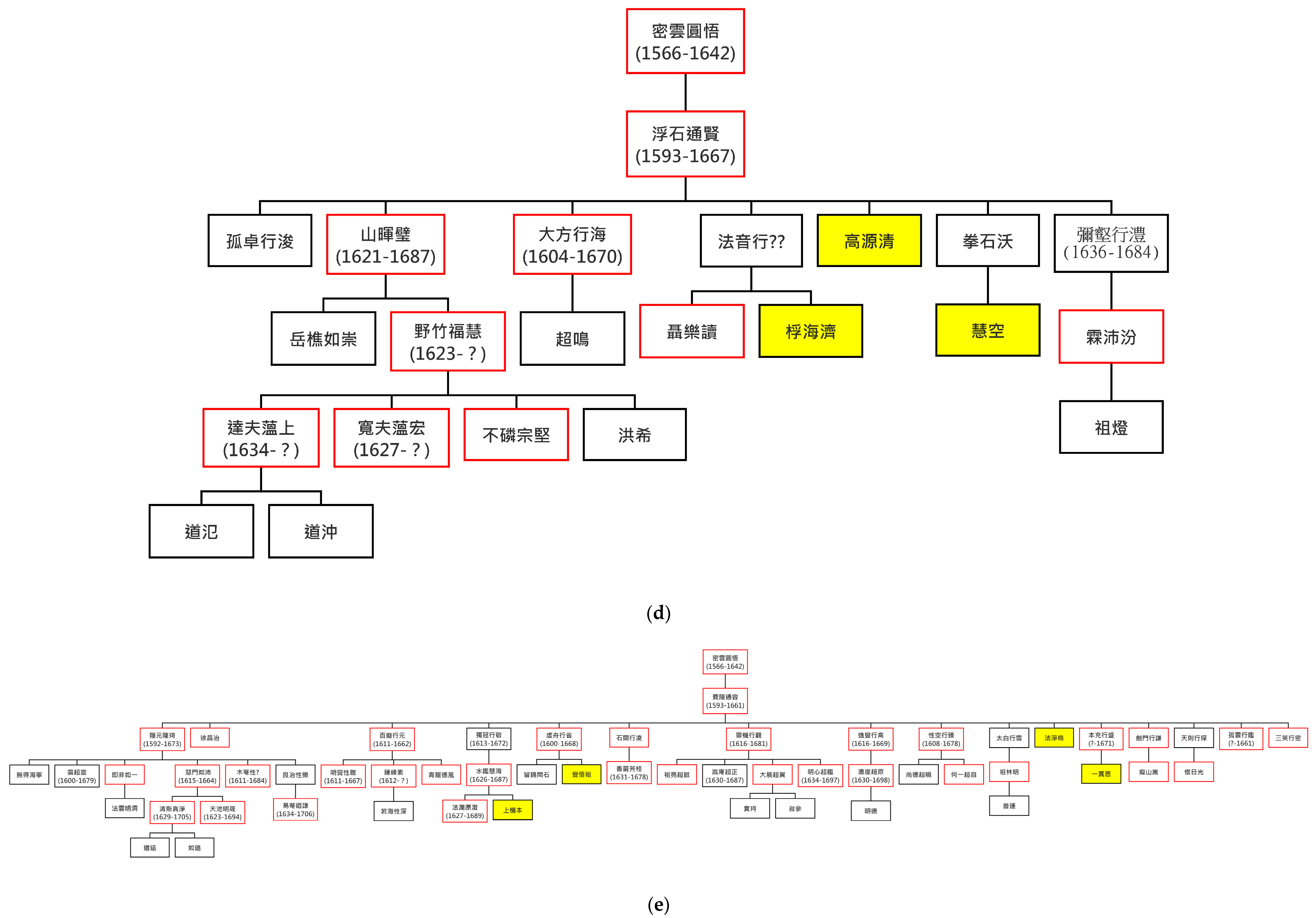 Religions 14 01241 g005b