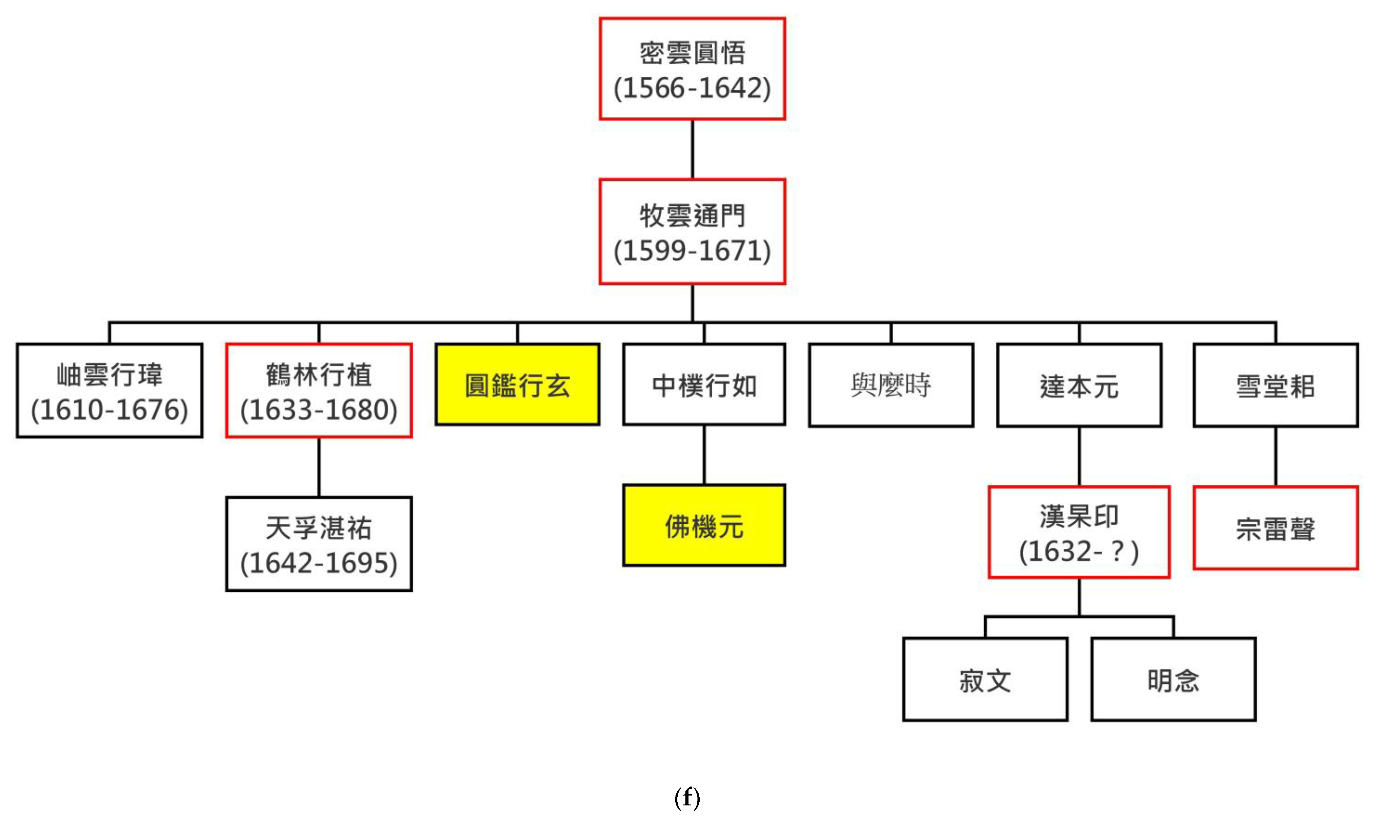 Religions 14 01241 g005c