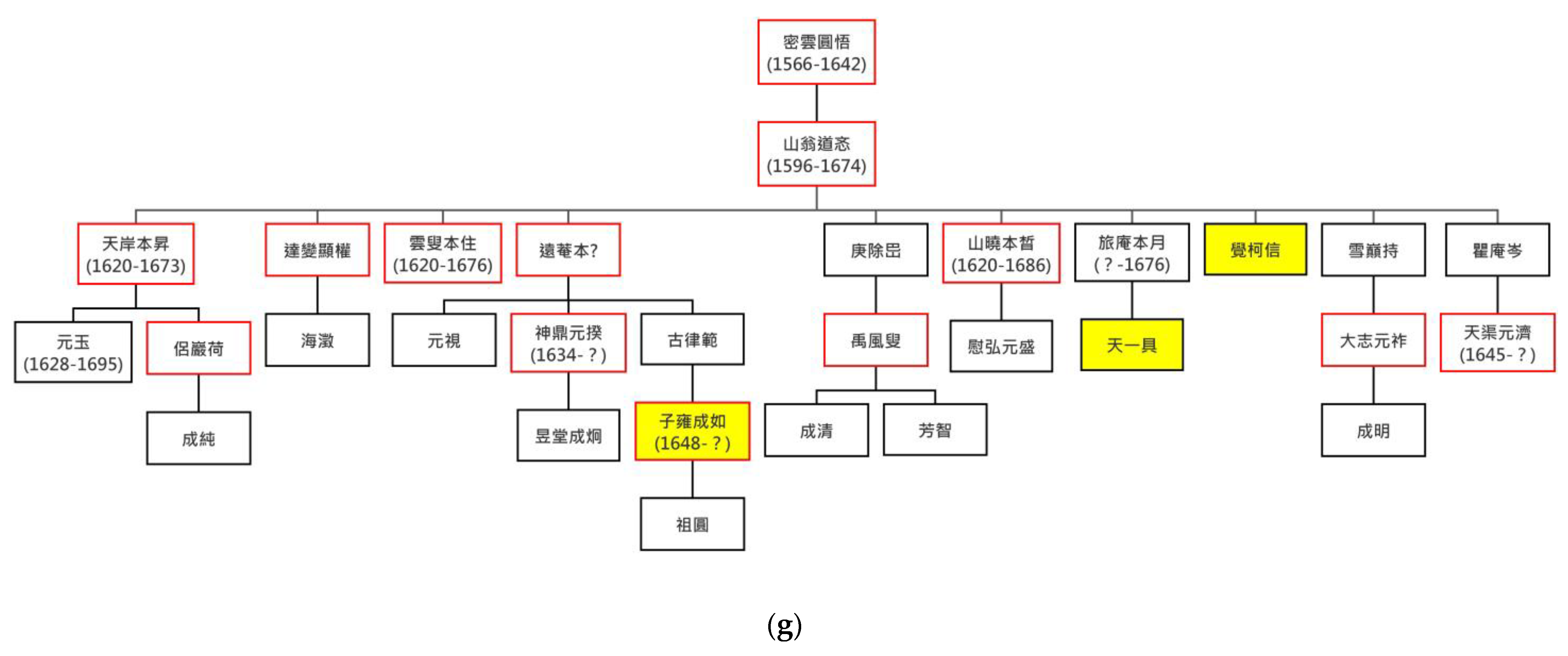 Religions 14 01241 g005d