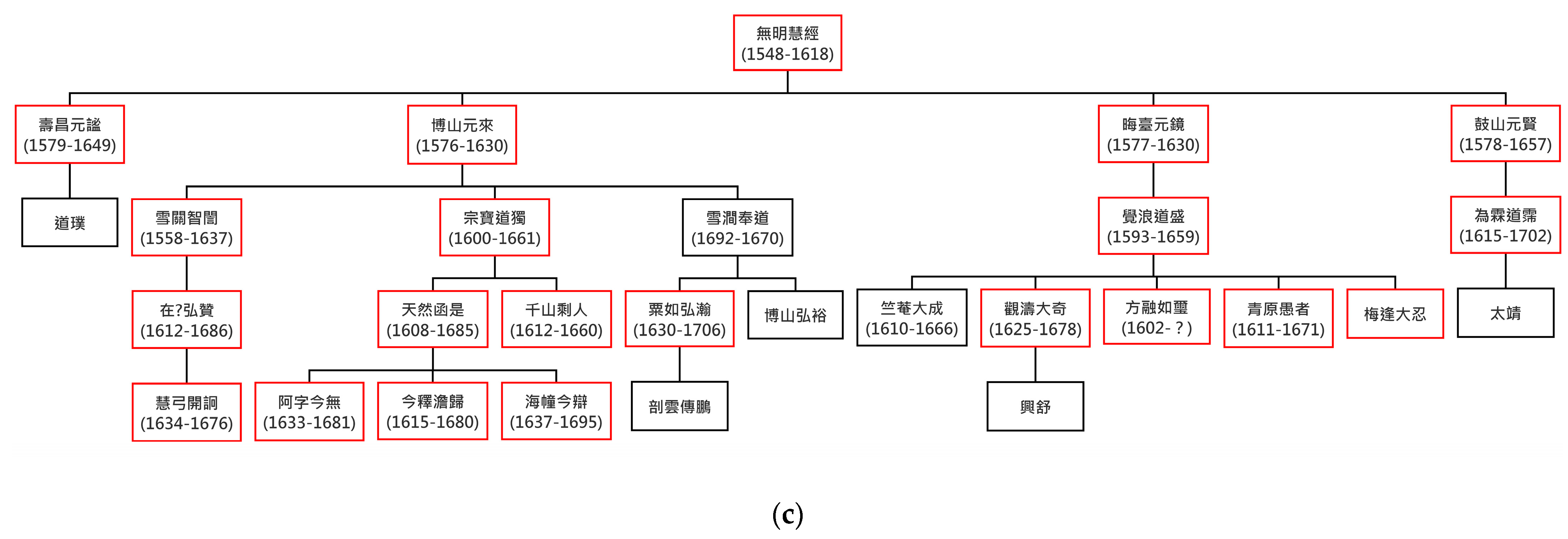 Religions 14 01241 g006b