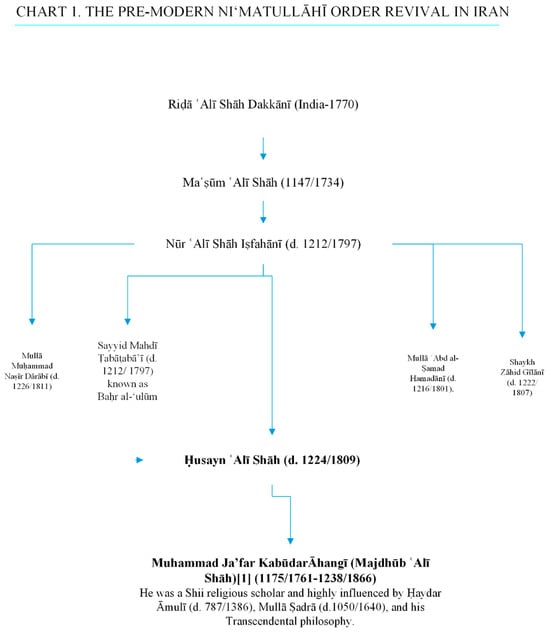 Religions 14 01248 g001