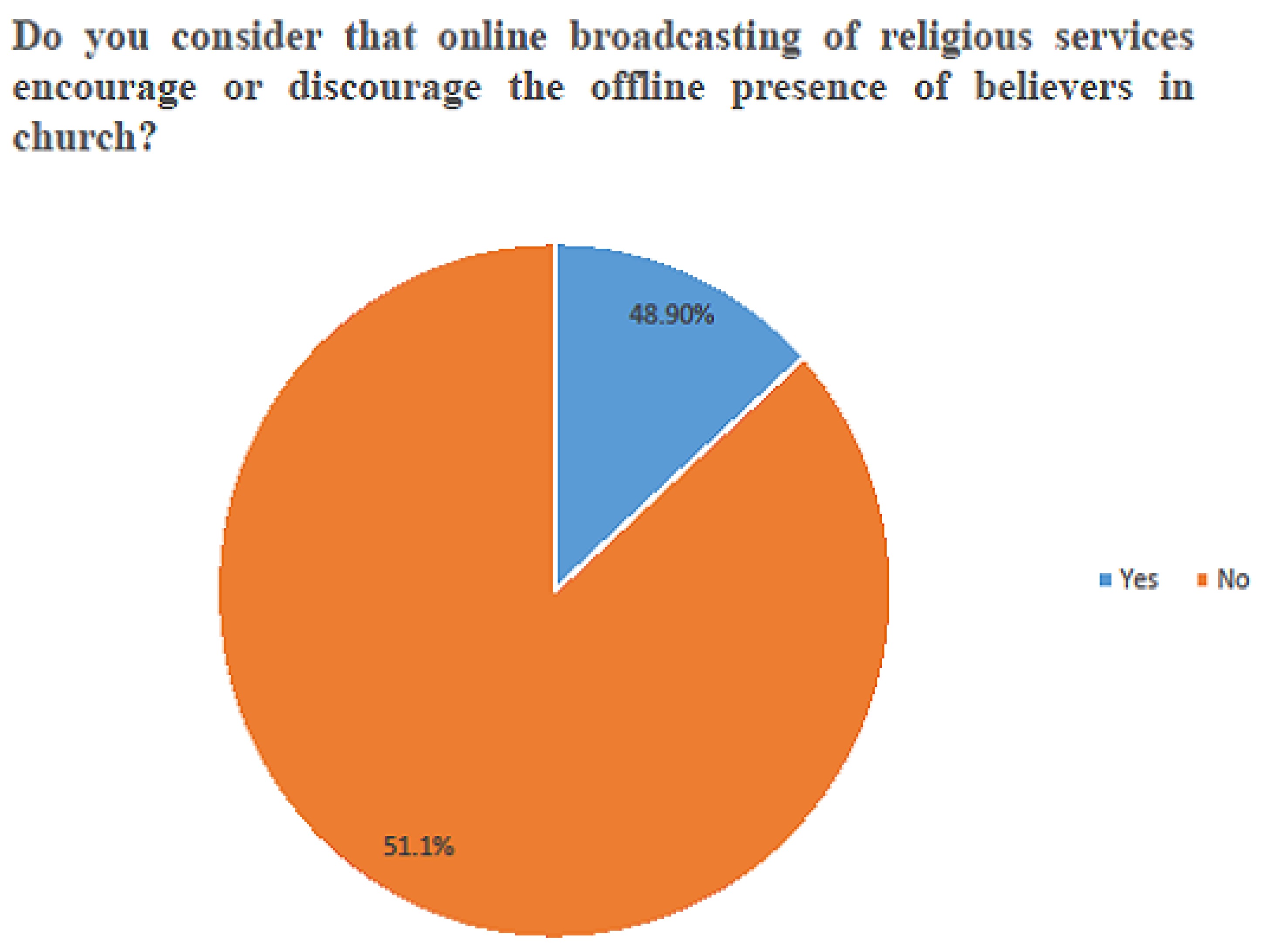 Religions 14 01353 g007