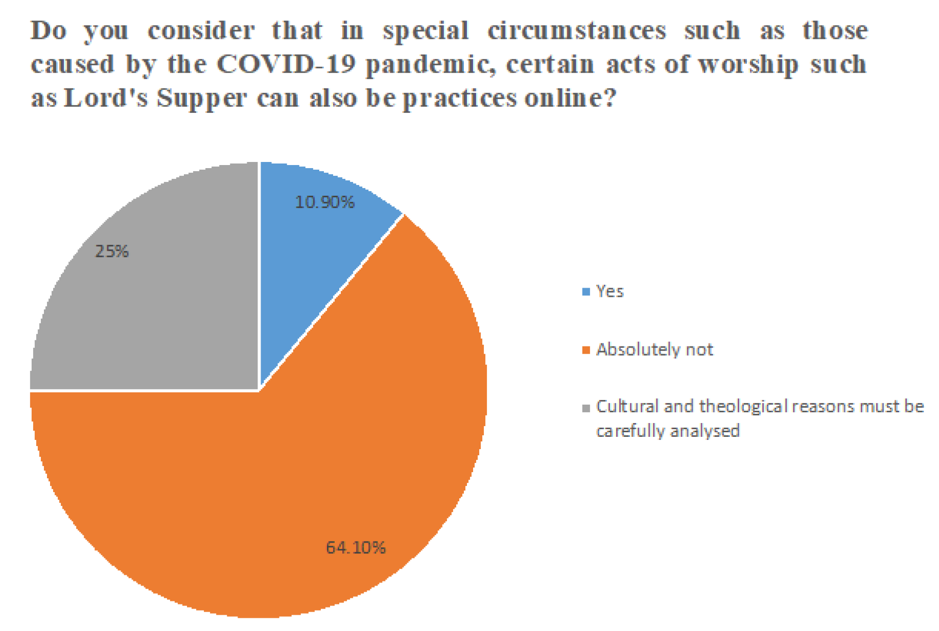 Religions 14 01353 g010
