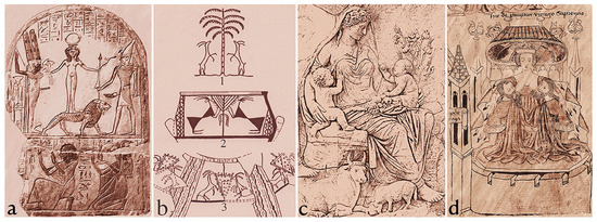 Religions 14 01472 g019