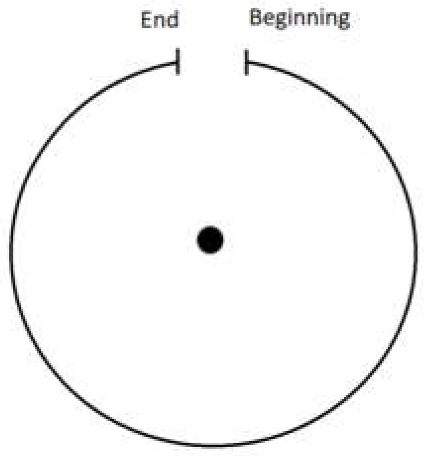 Religions 14 01538 g001