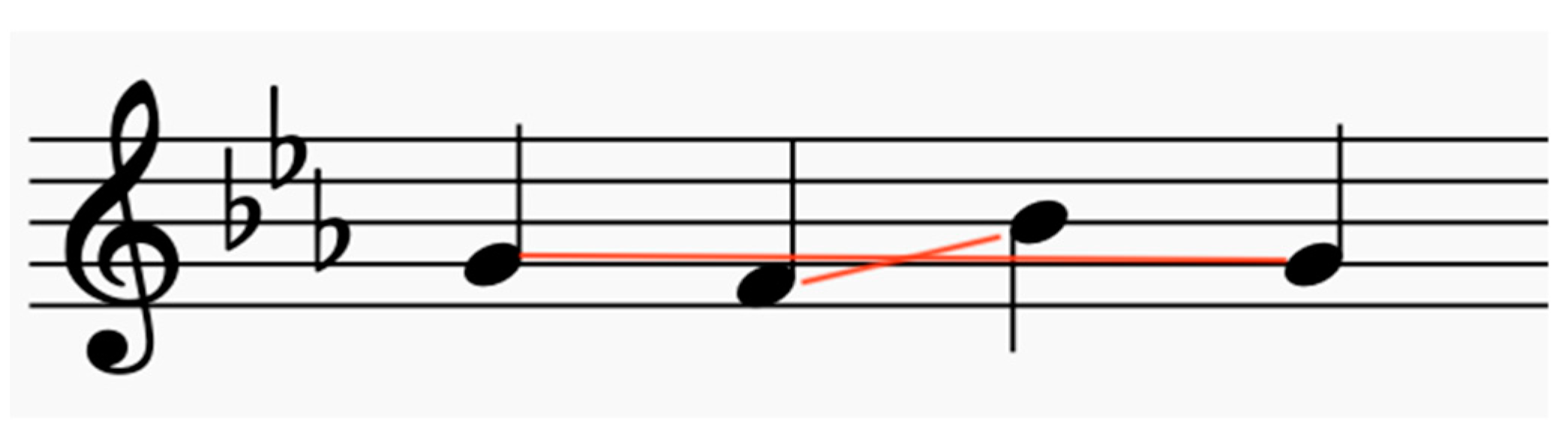 Religions 15 00135 g008