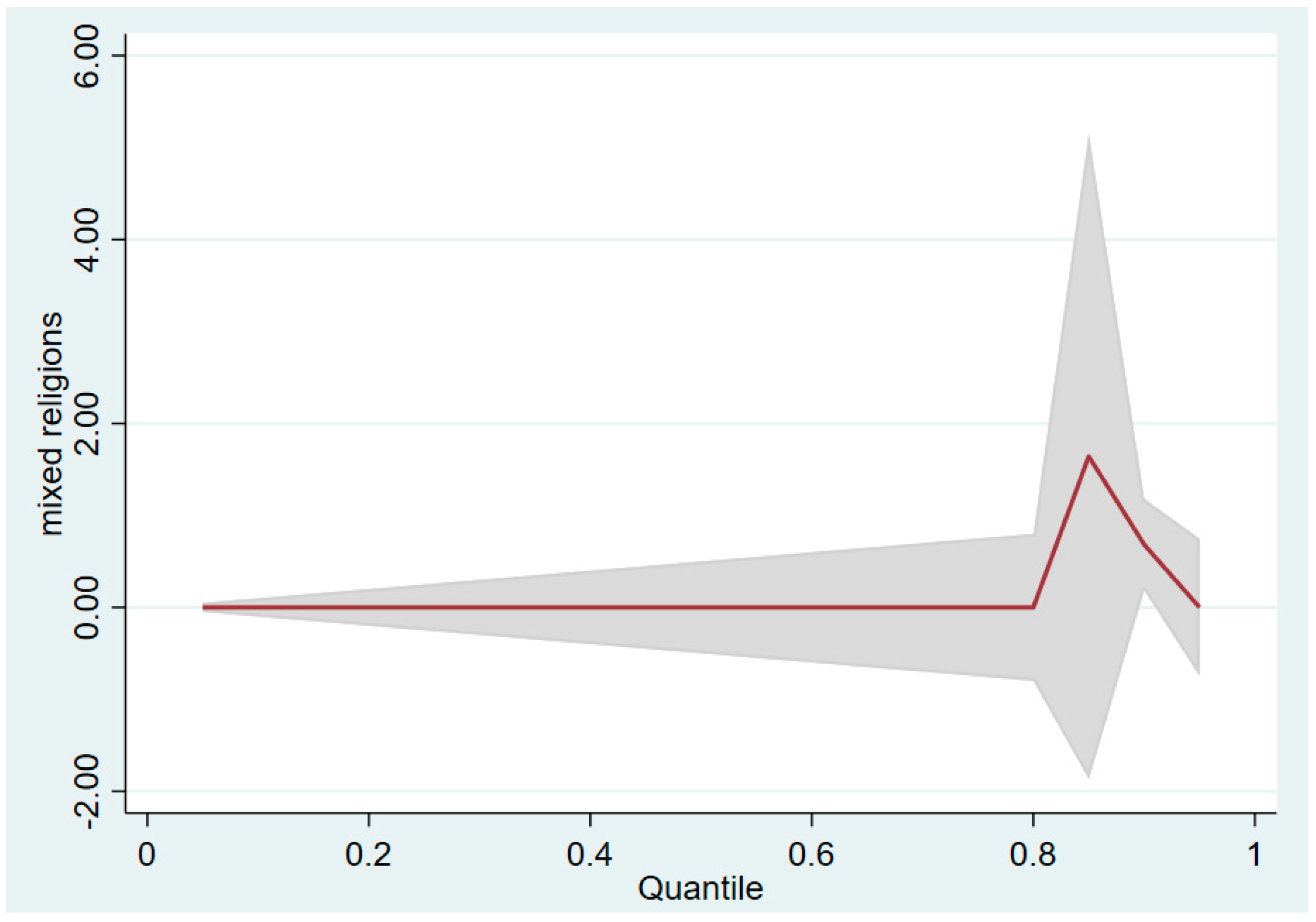 Religions 15 00273 g001