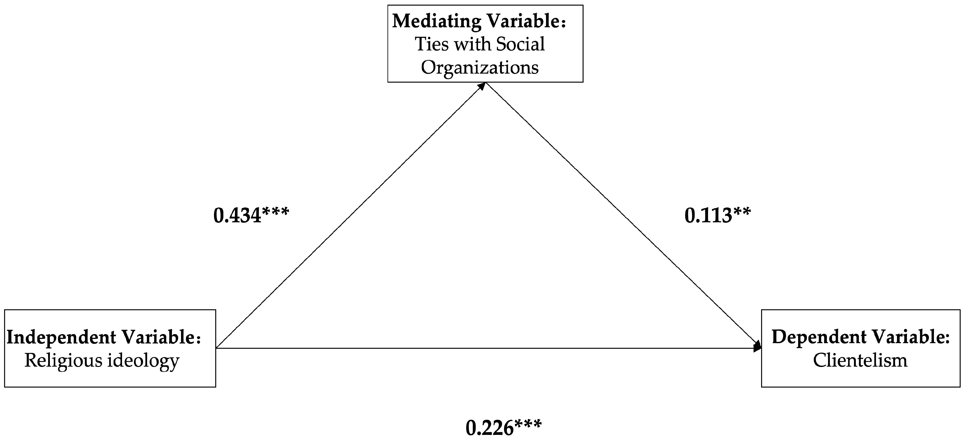 Religions 15 00326 g001