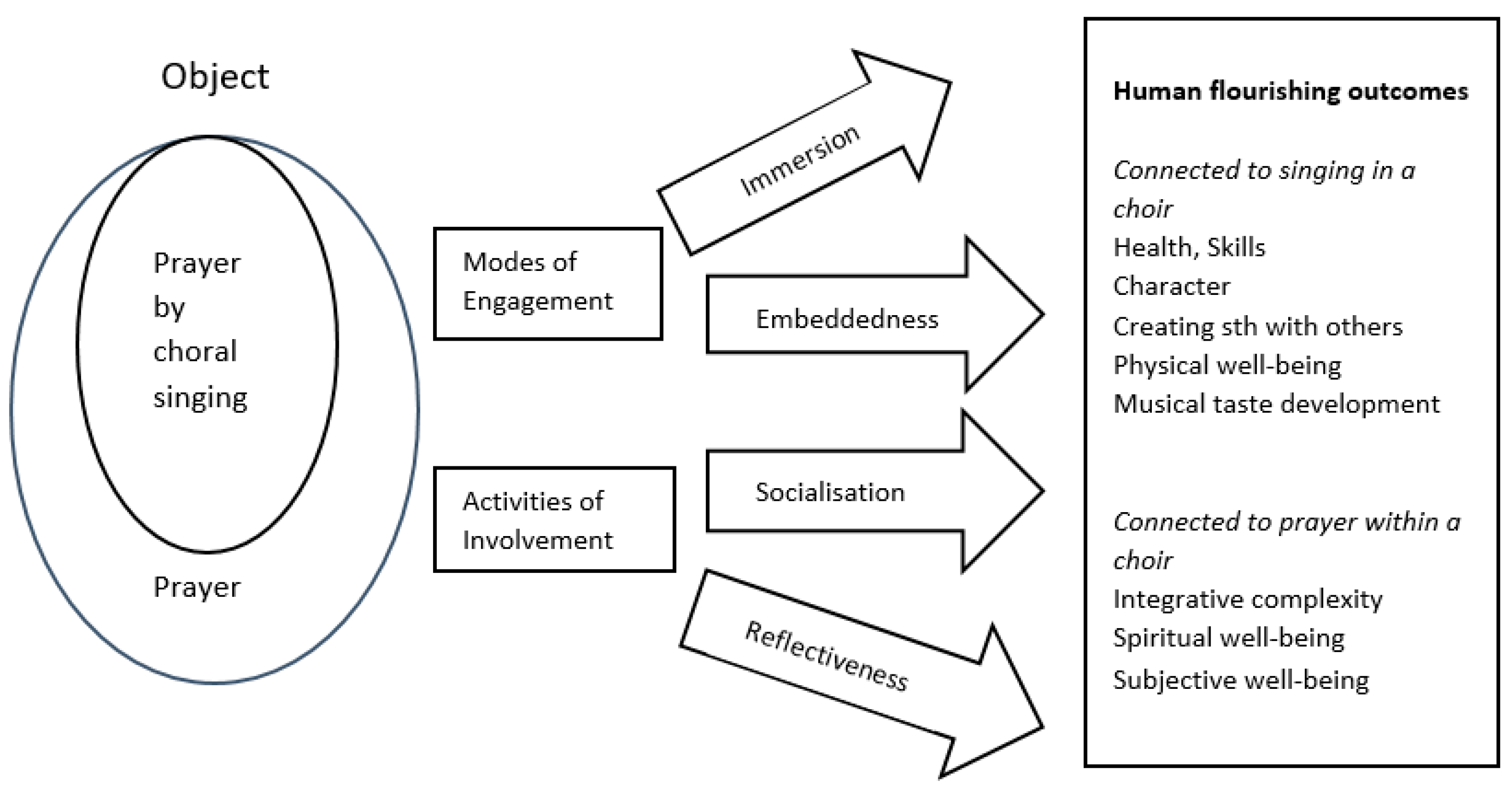 Religions 15 00335 g002
