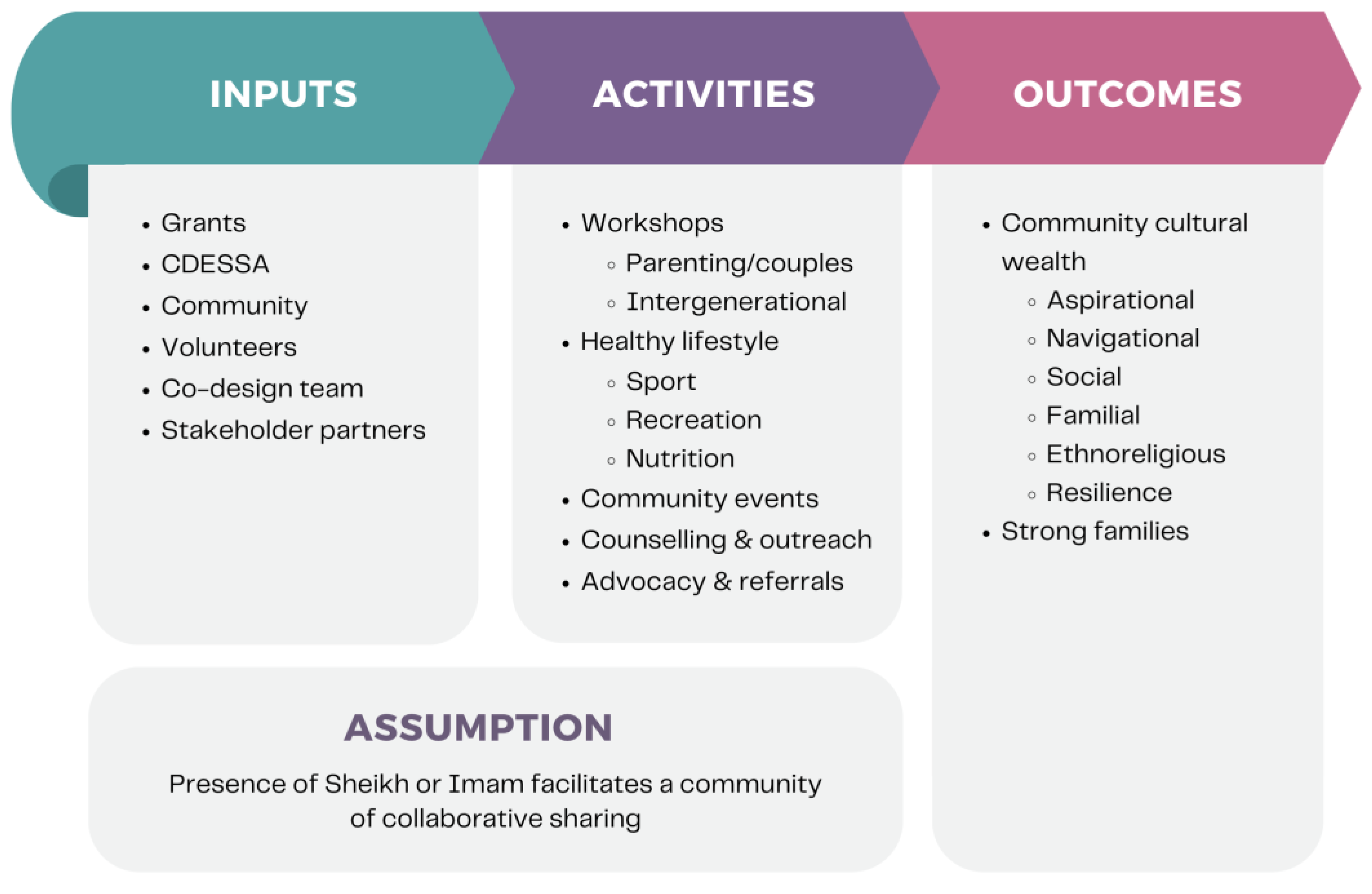Religions 15 00351 g001