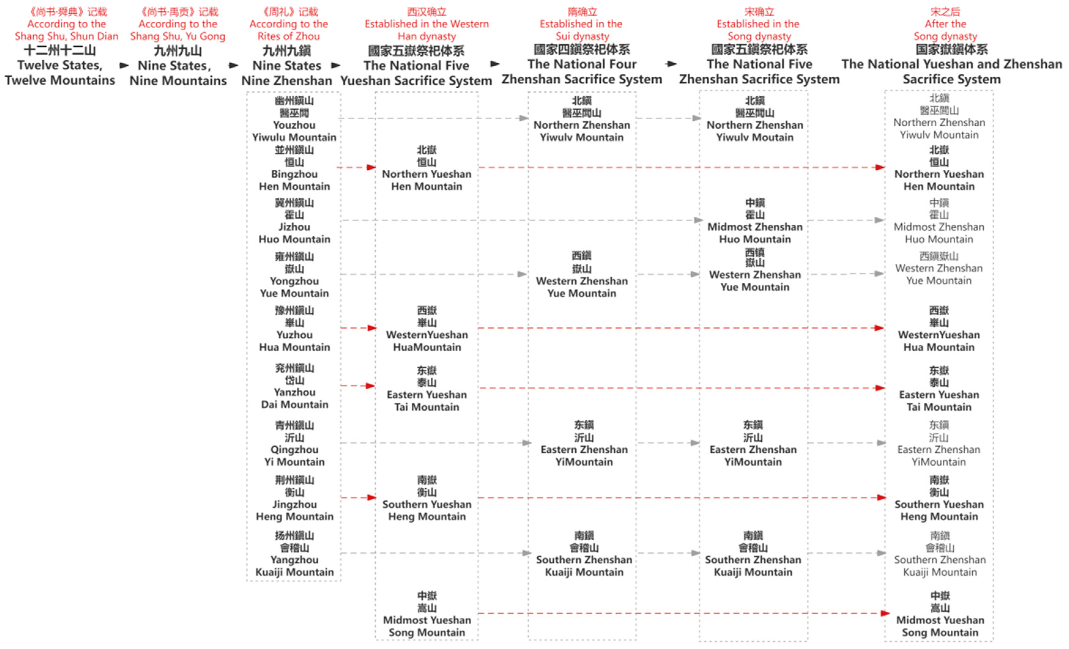 Religions 15 00368 g001