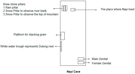 Religions 15 00382 g007