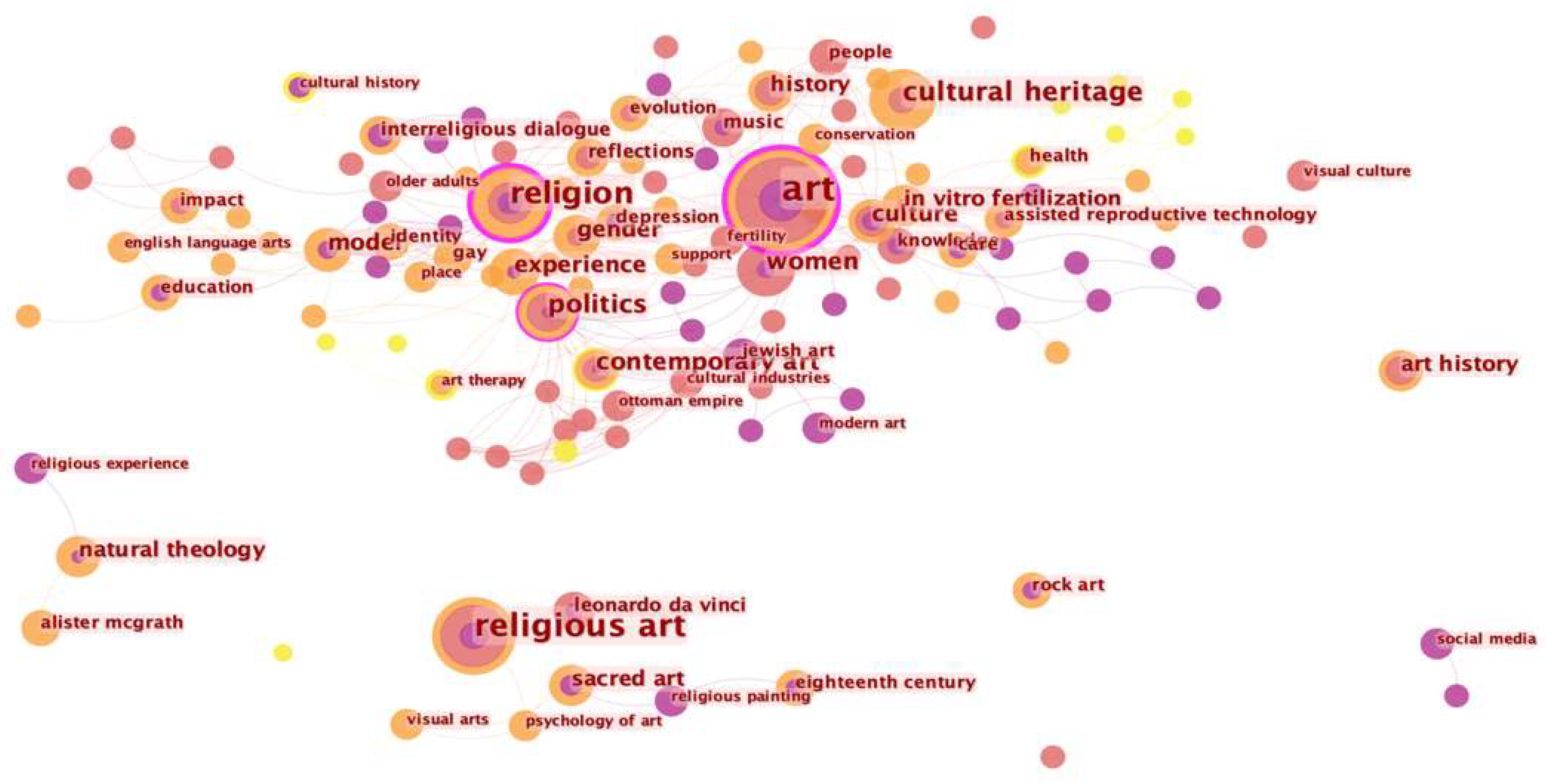 Religions 15 00481 g003