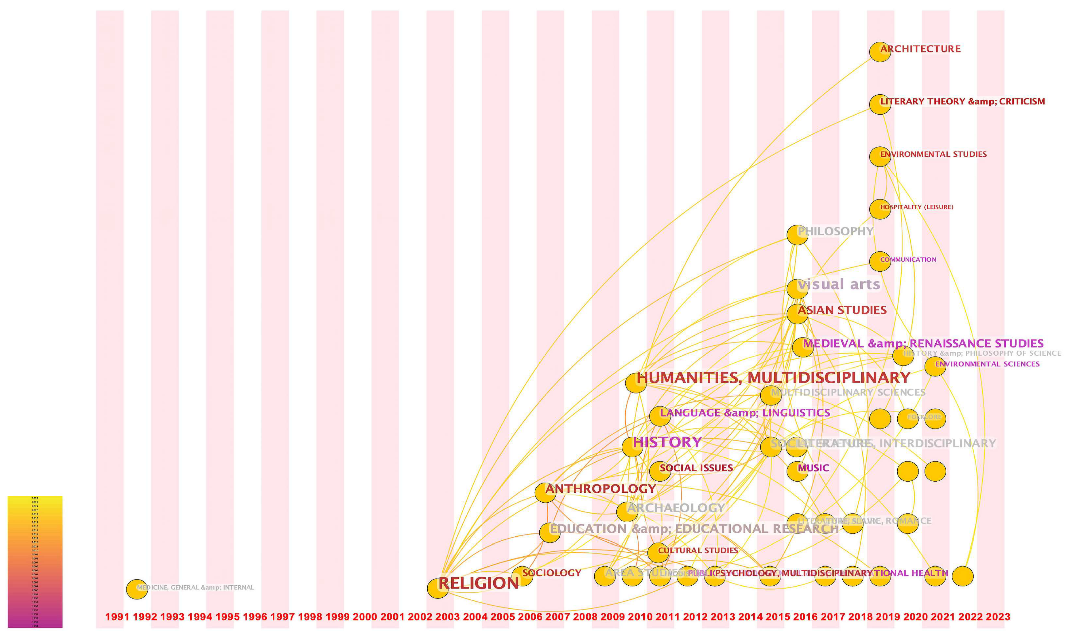 Religions 15 00481 g005