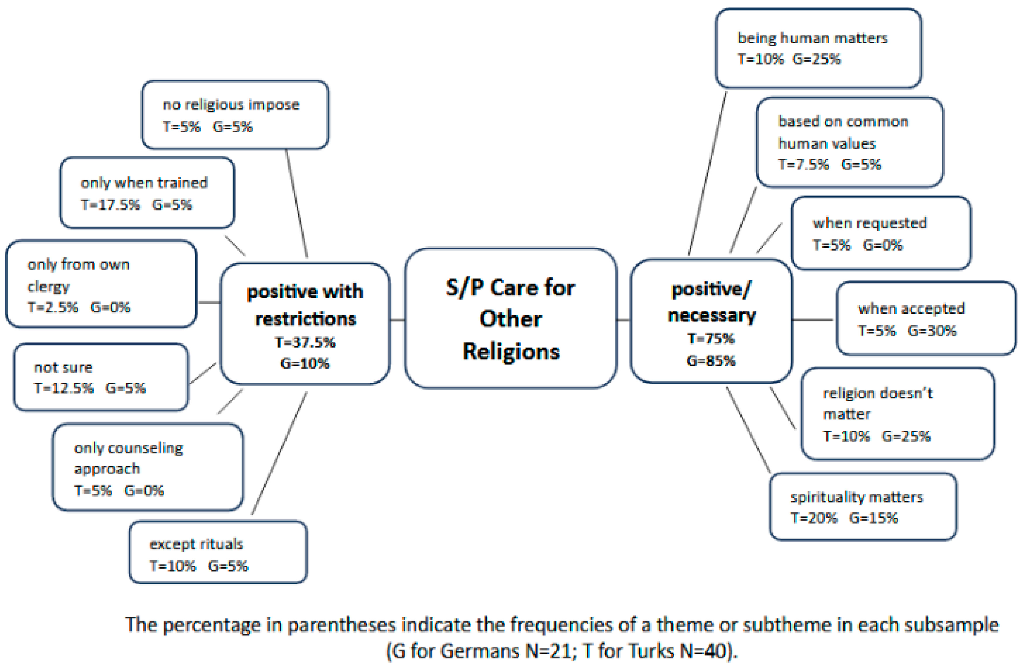 Religions 15 00571 g001