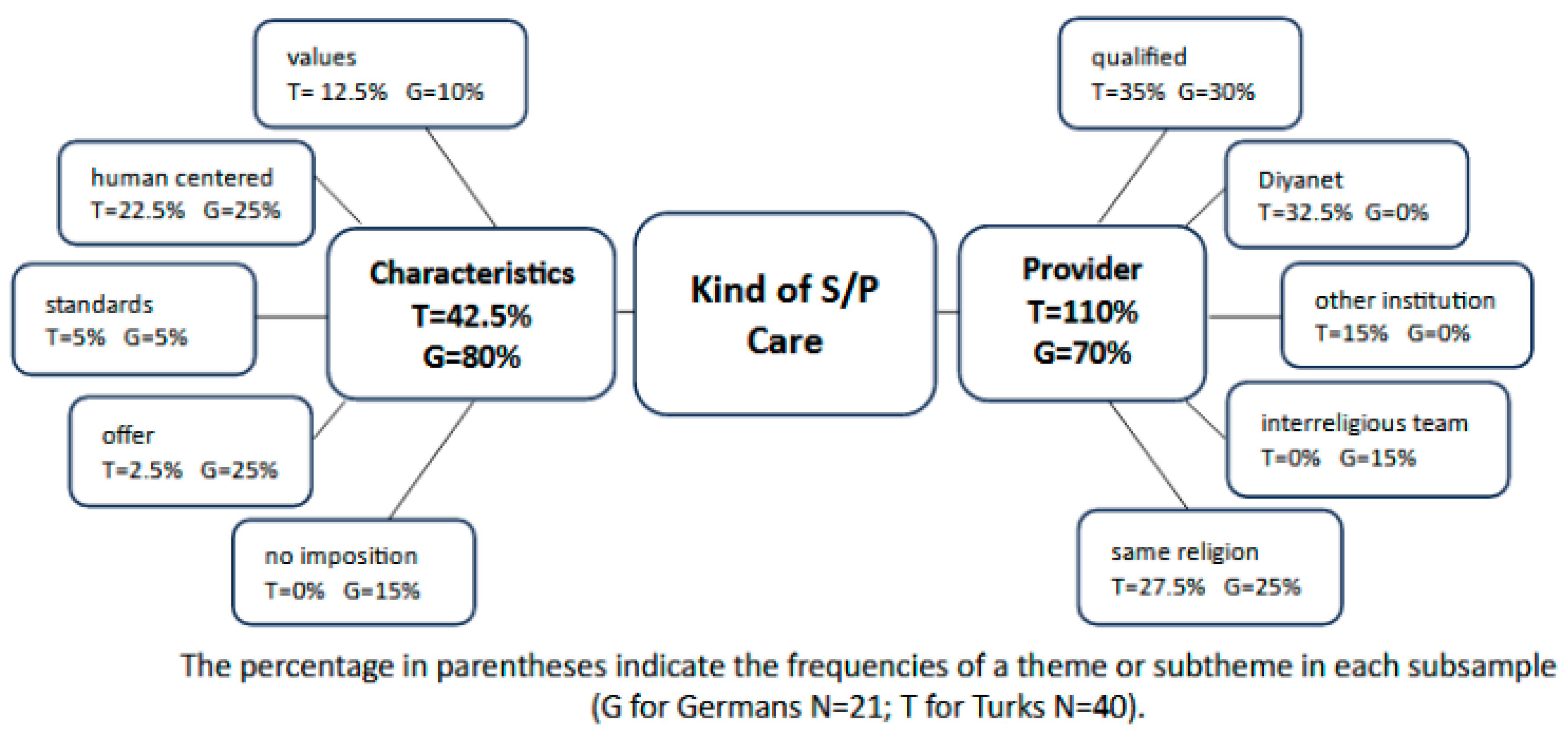 Religions 15 00571 g002
