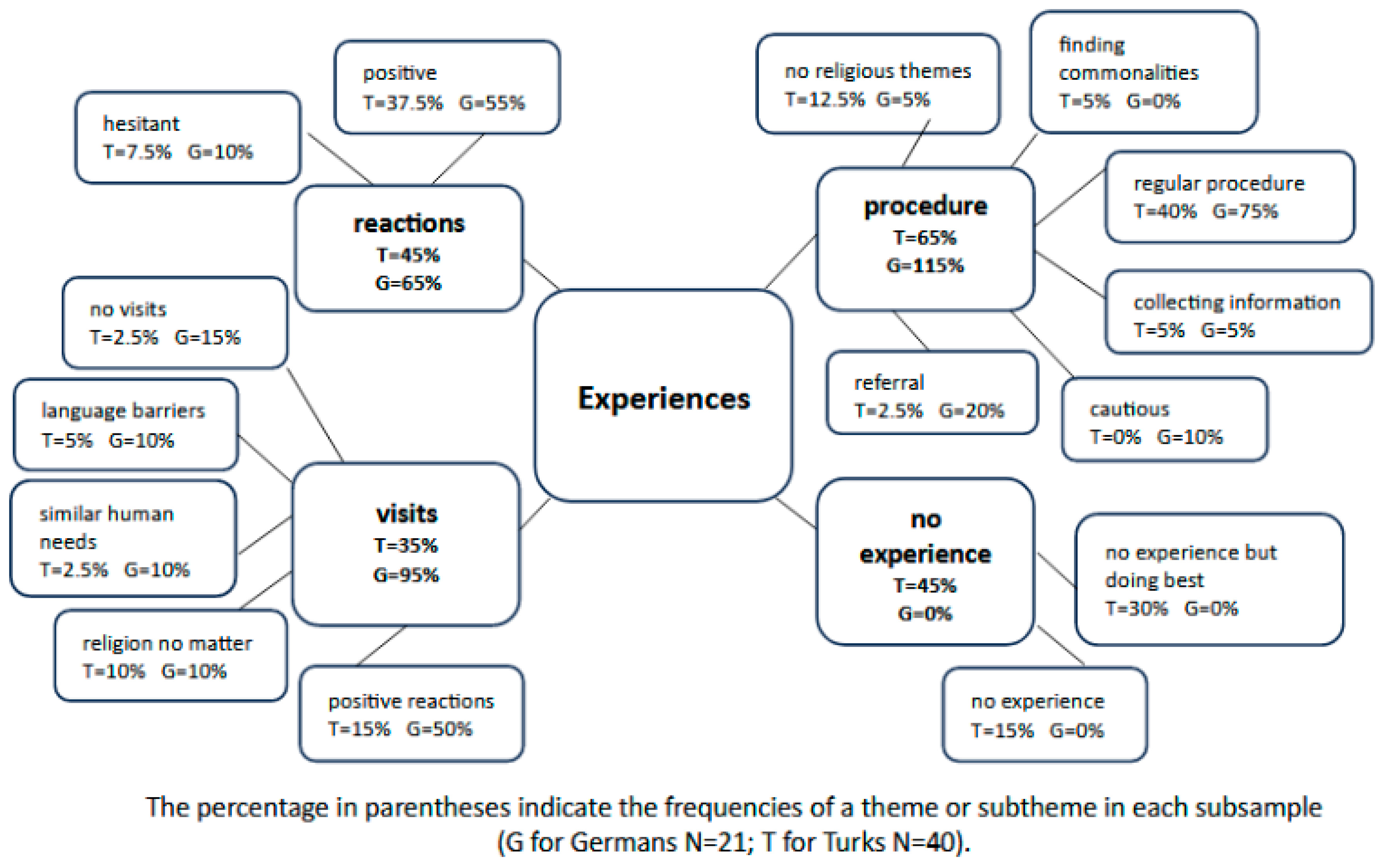 Religions 15 00571 g003
