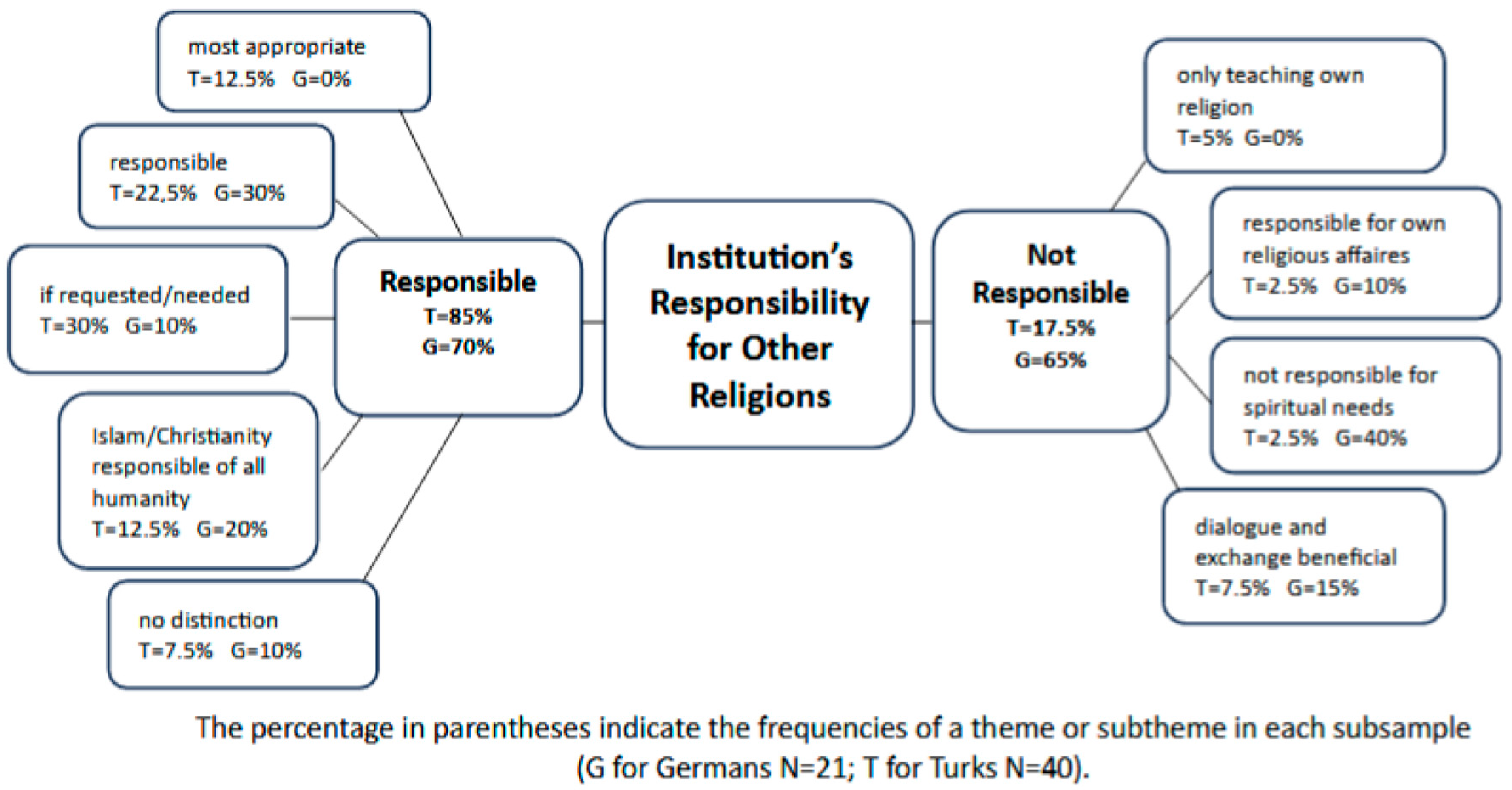 Religions 15 00571 g004
