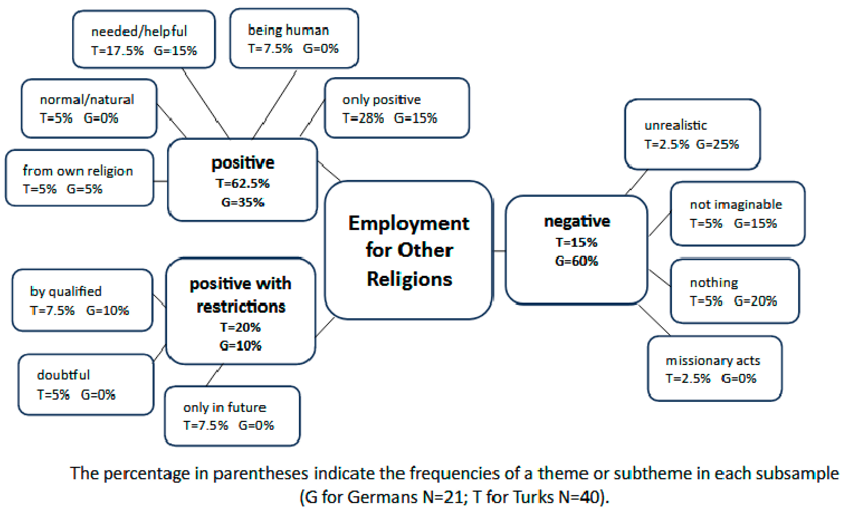 Religions 15 00571 g005