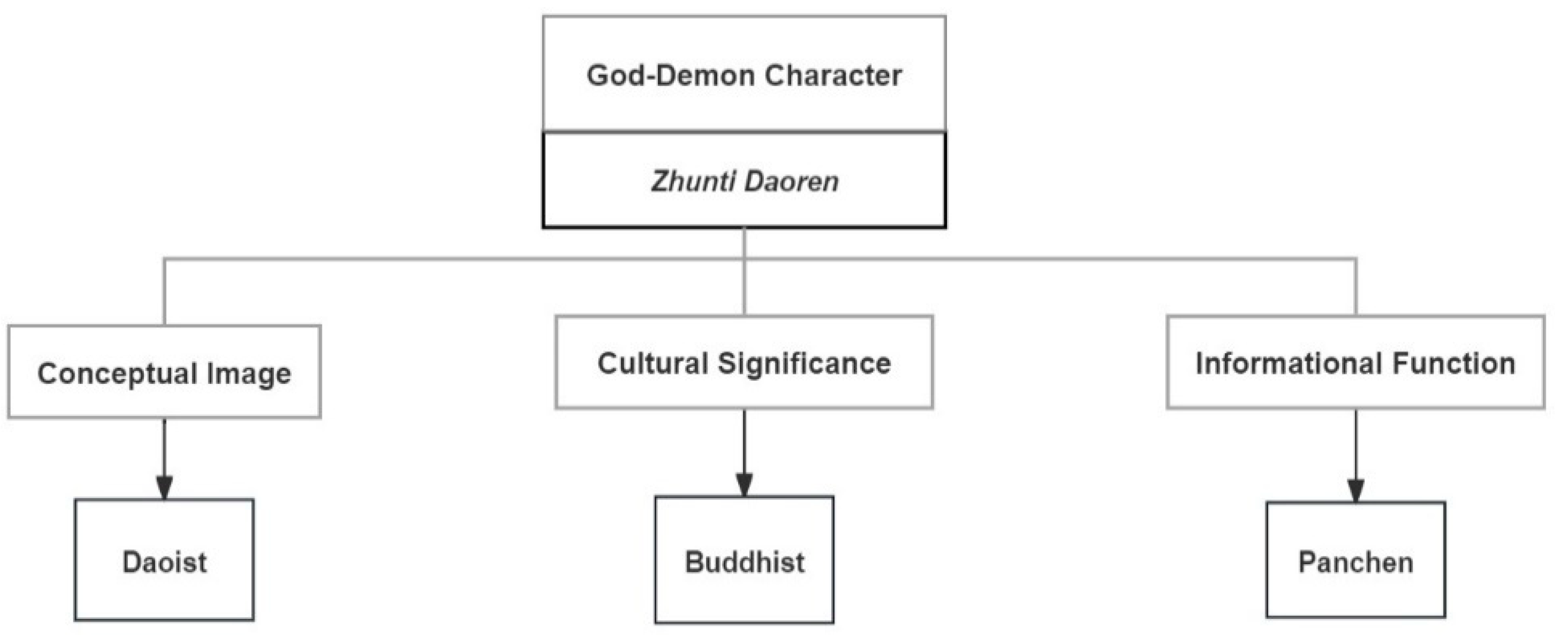 Religions 15 00680 g001