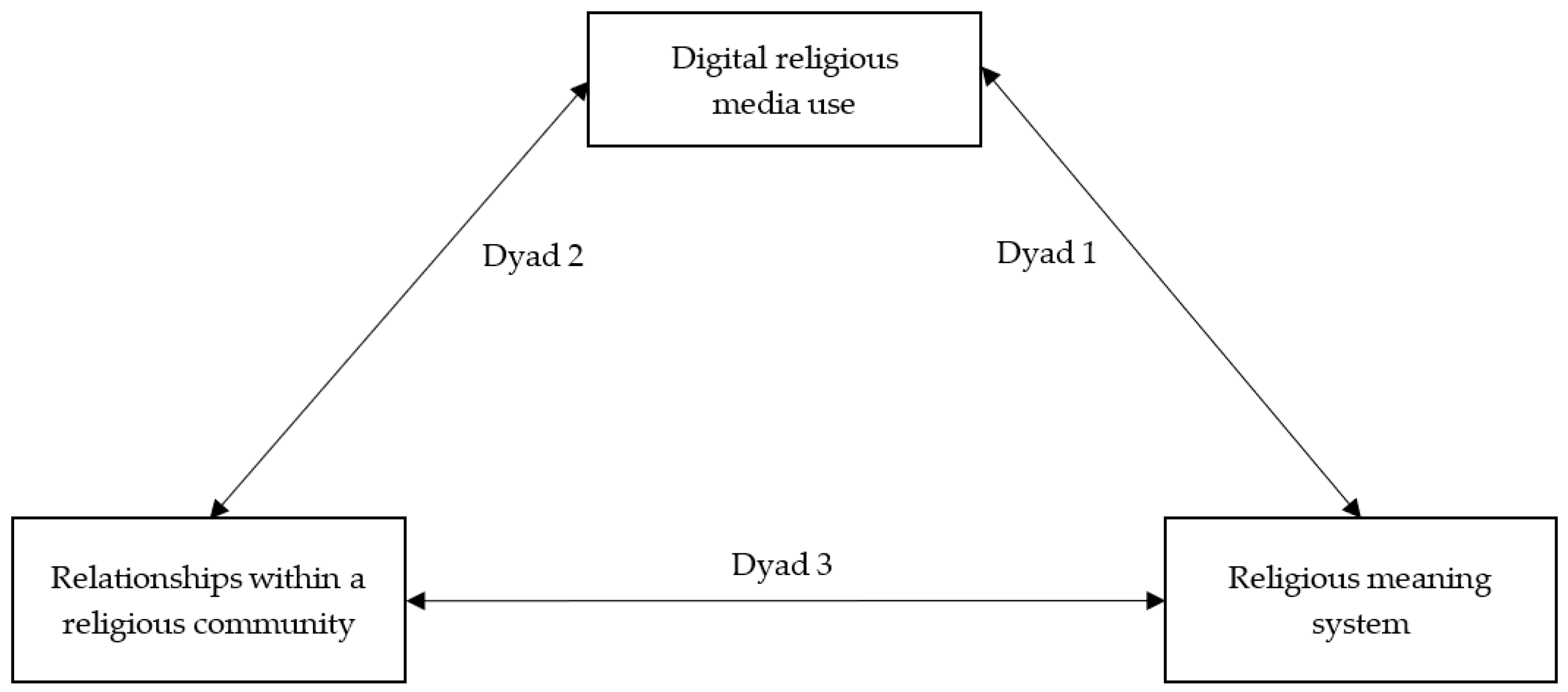Religions 15 00762 g001