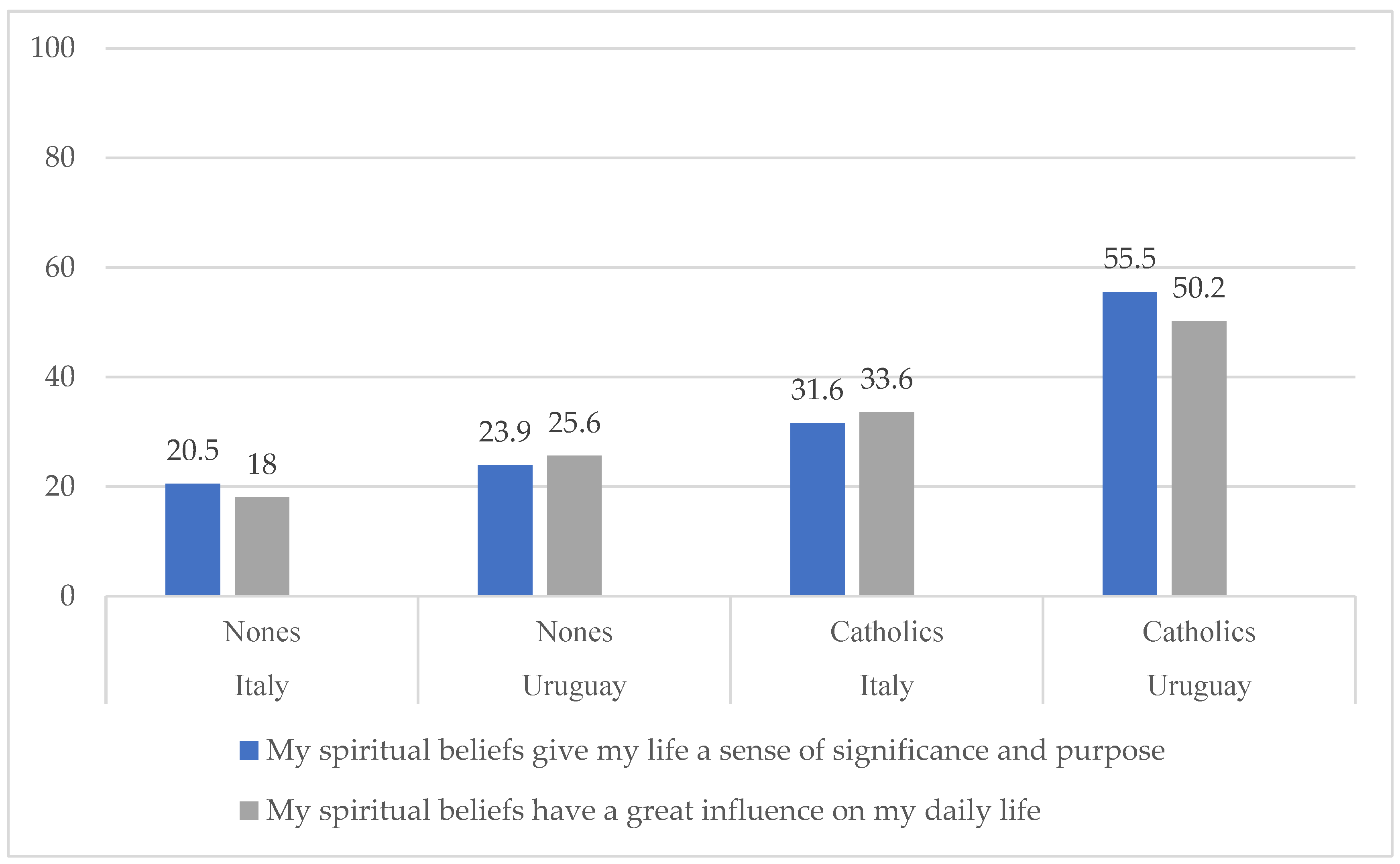 Religions 15 00769 g004