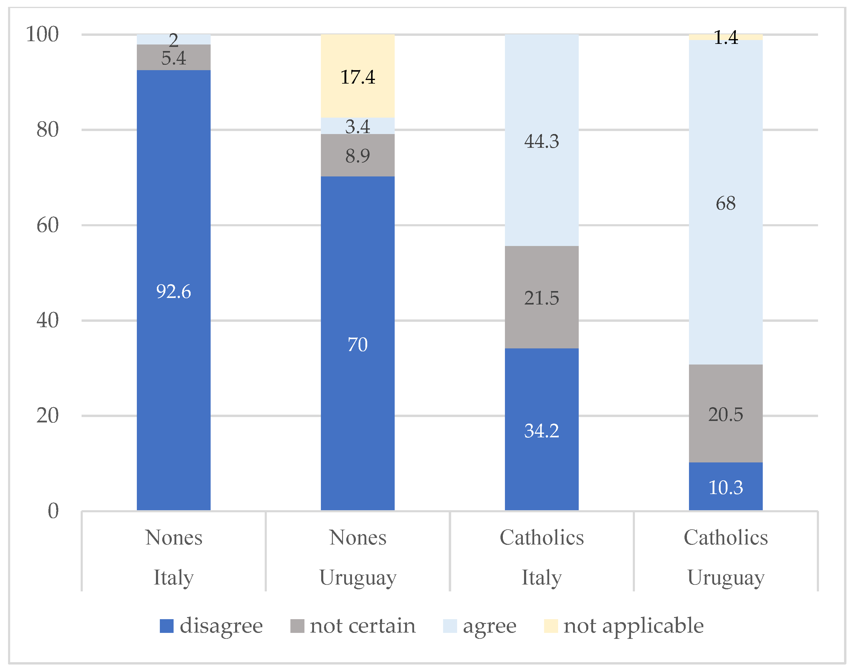 Religions 15 00769 g005