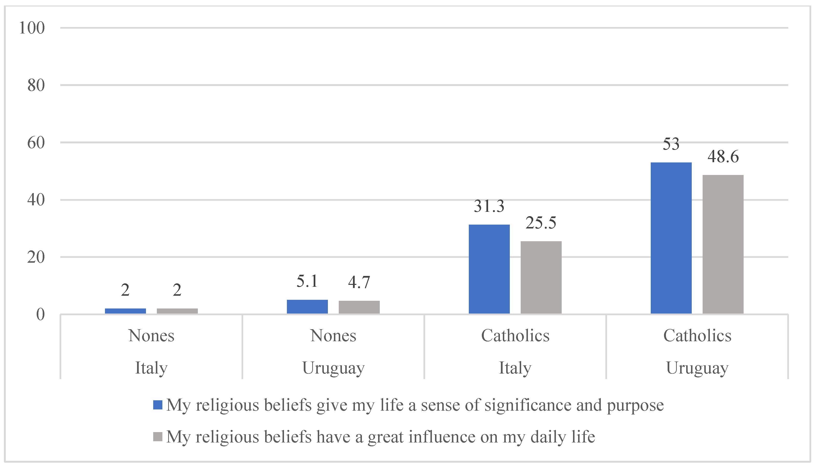 Religions 15 00769 g006
