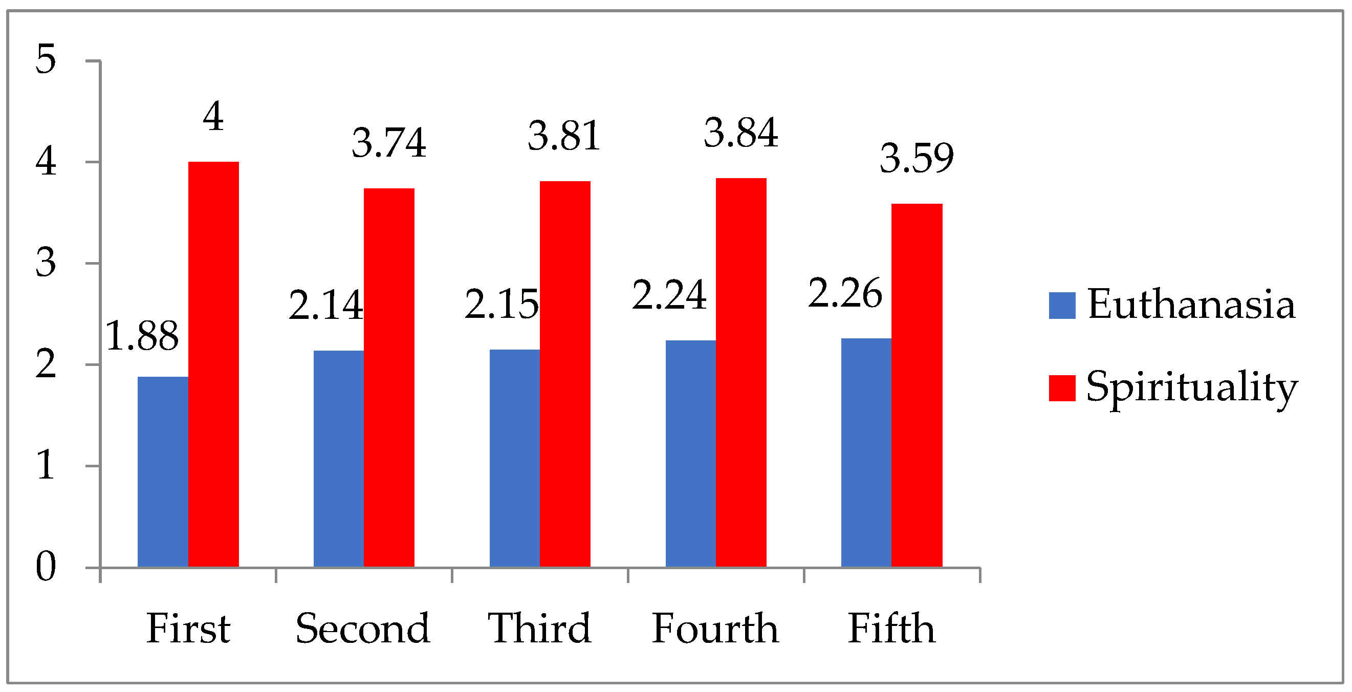 Religions 15 00809 g001 Religions 15 00809 g001