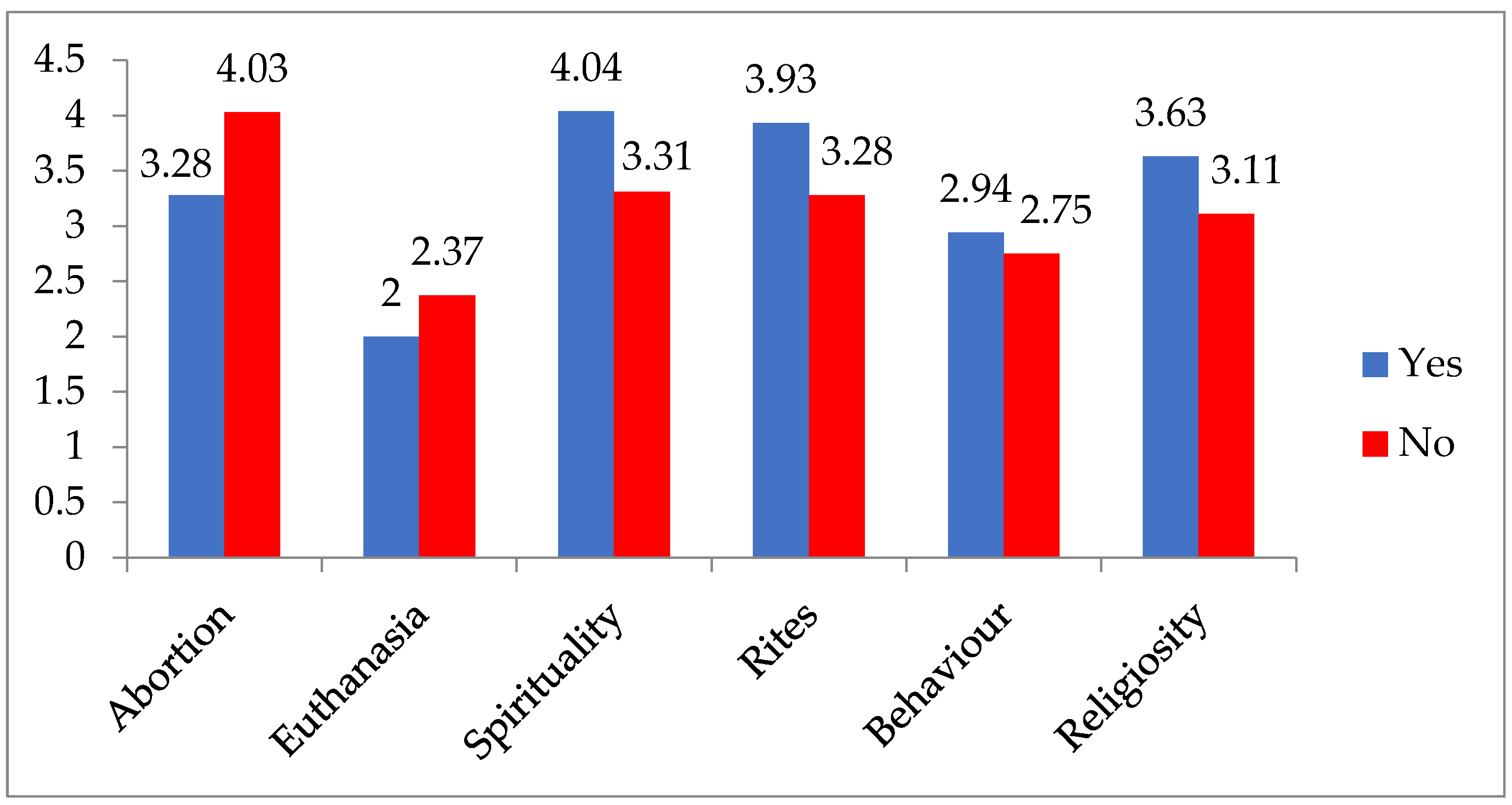Religions 15 00809 g002 Religions 15 00809 g002