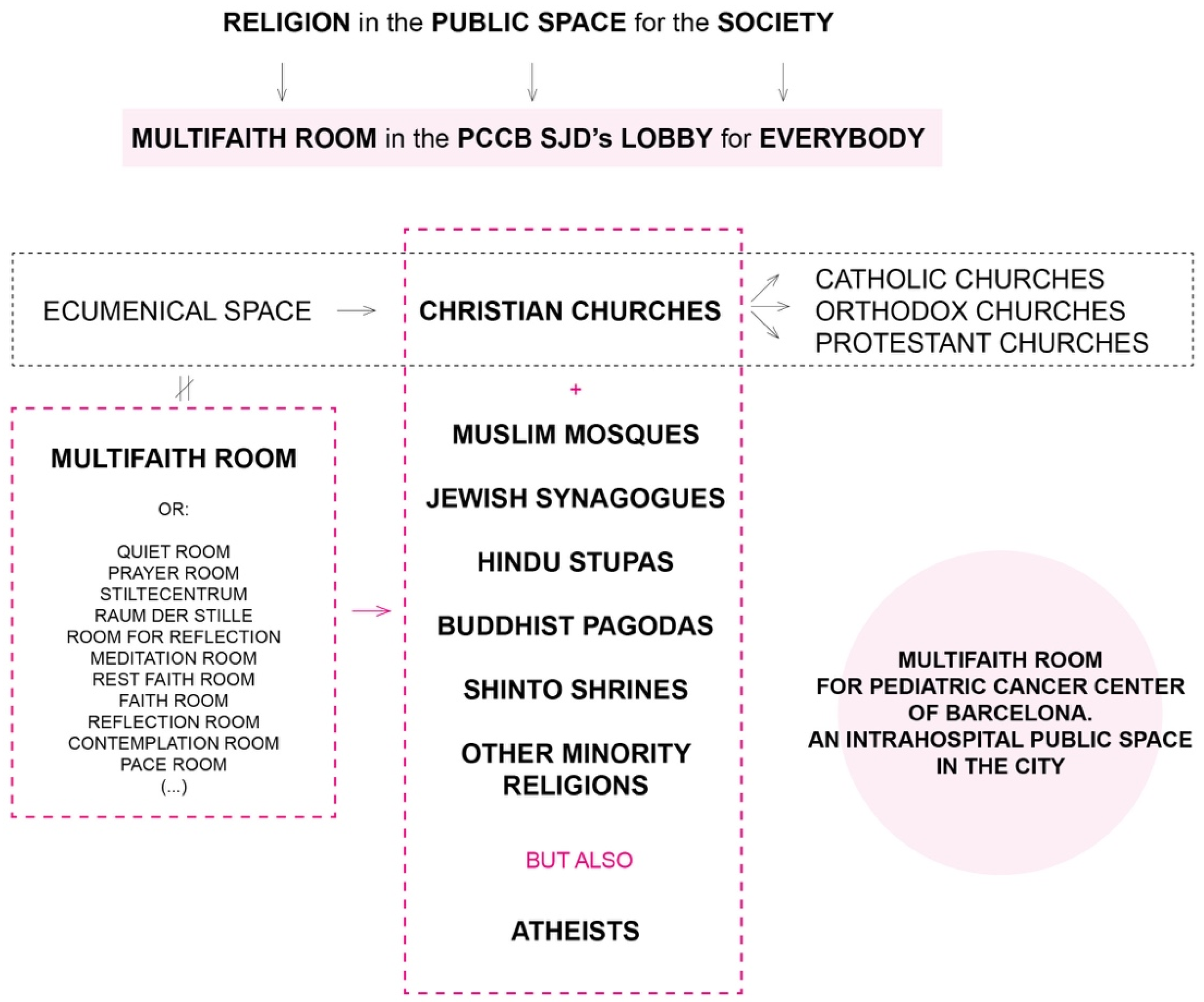 Religions 15 00922 g001