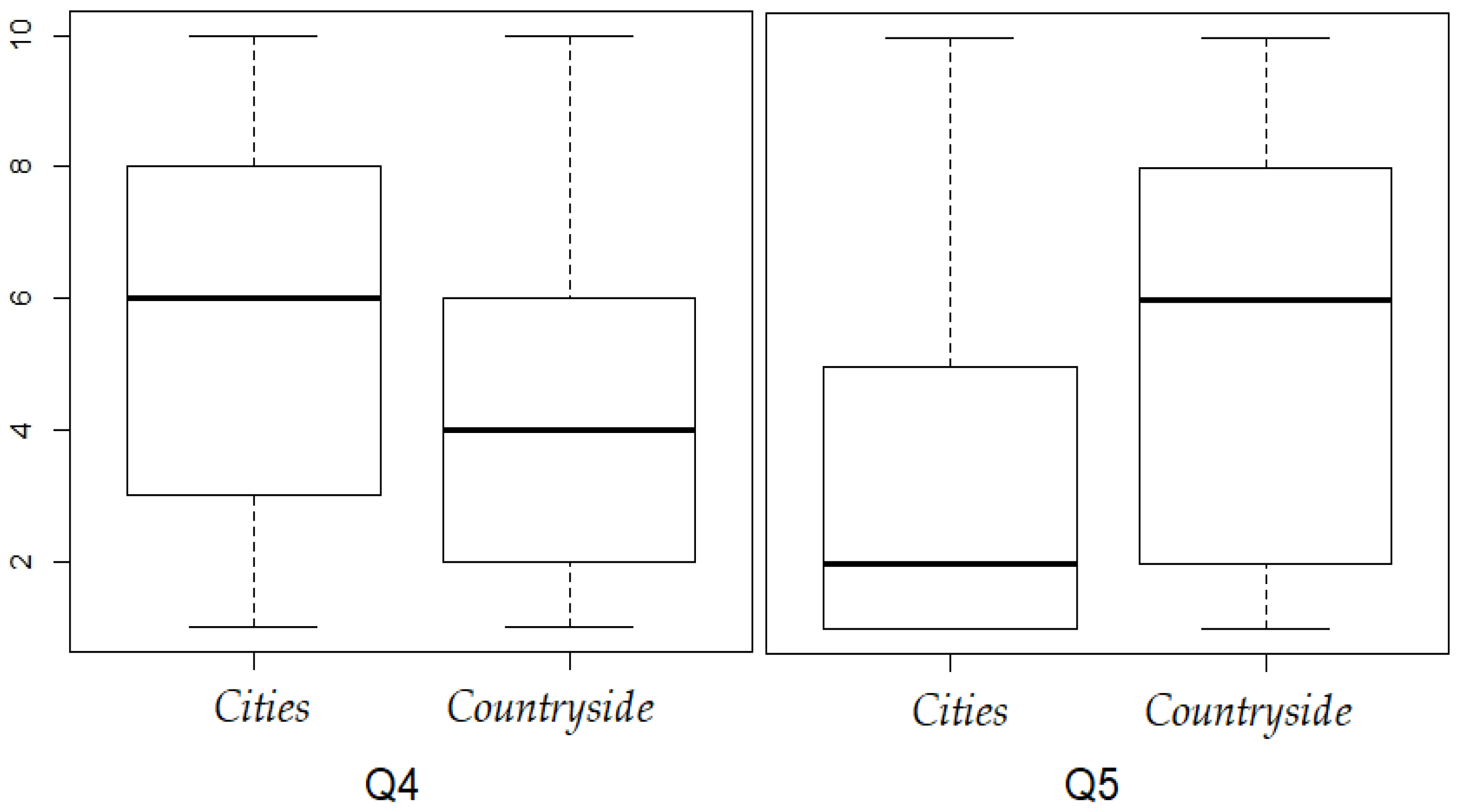 Religions 15 00923 g003