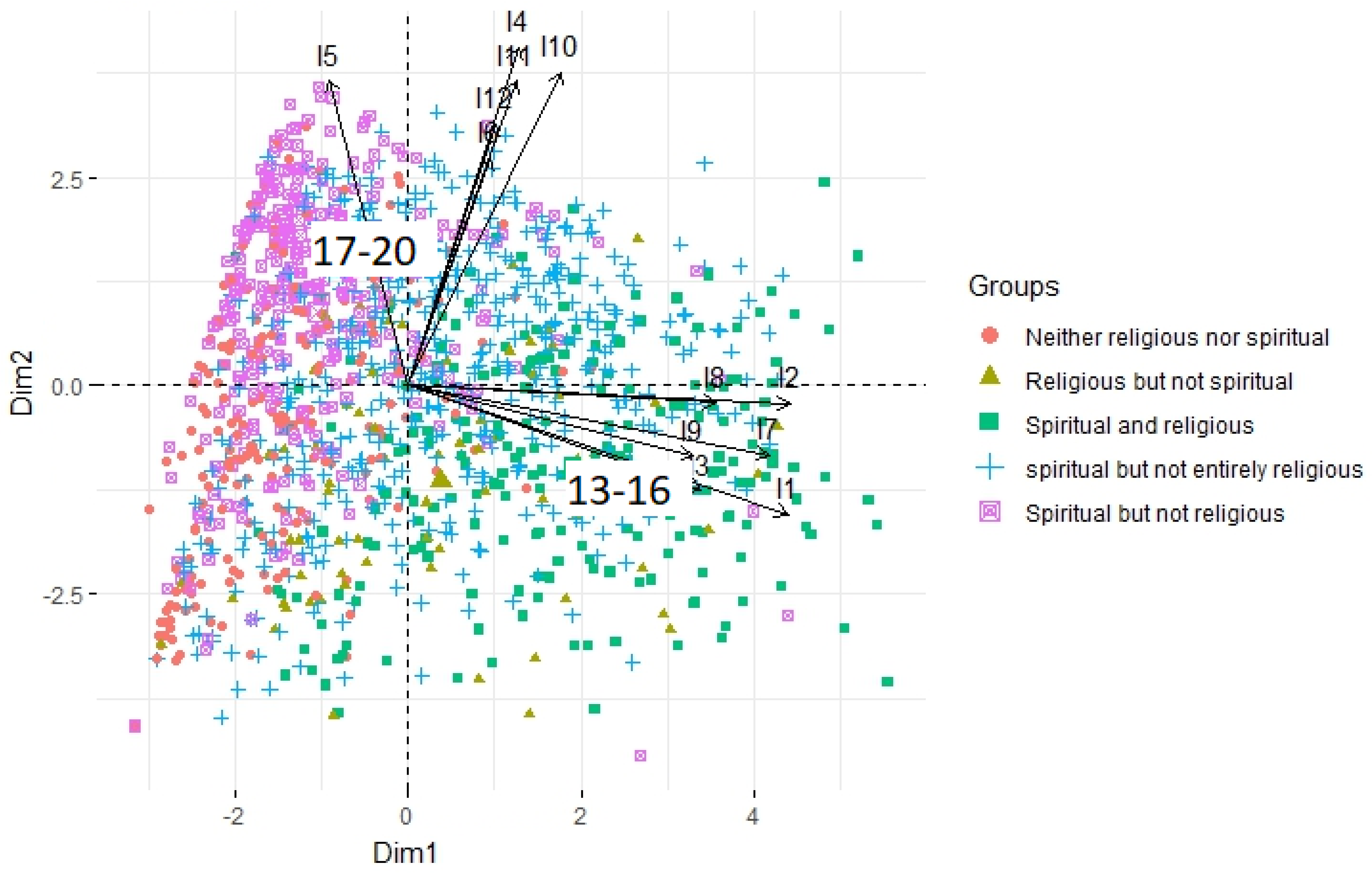 Religions 15 00923 g004