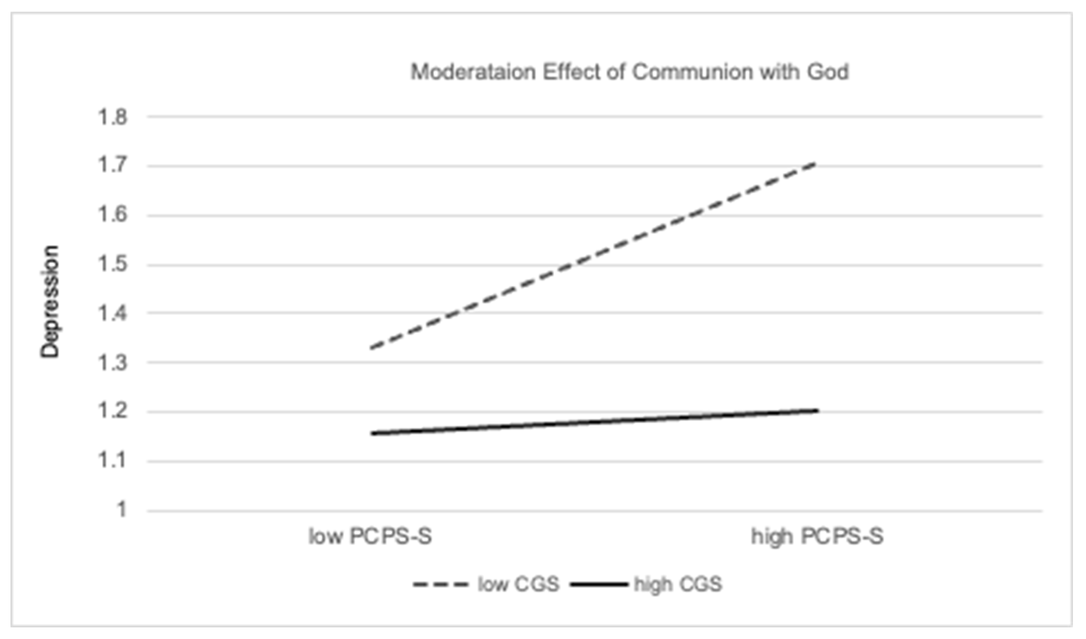 Religions 15 00965 g001 Religions 15 00965 g001