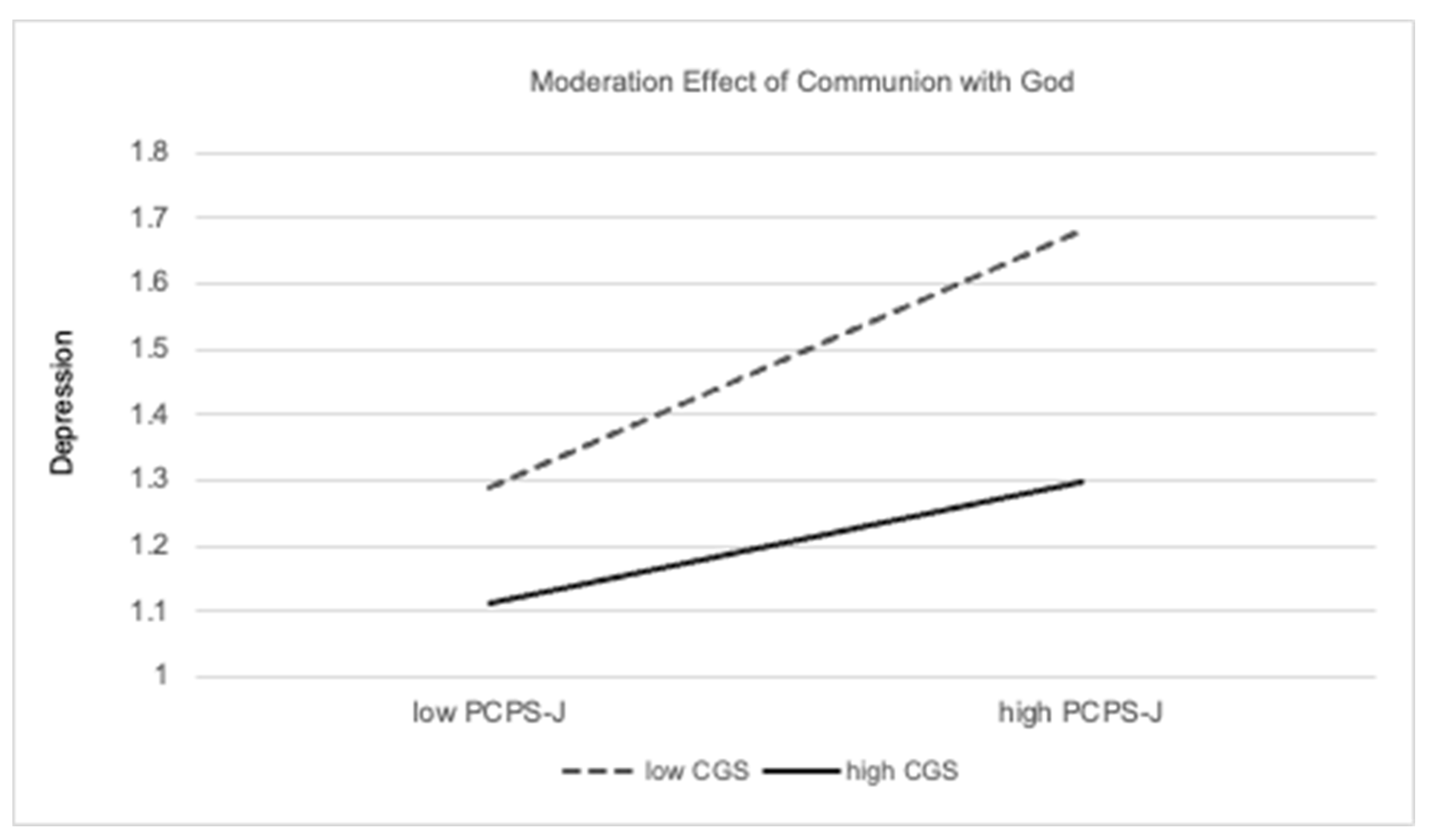 Religions 15 00965 g002 Religions 15 00965 g002