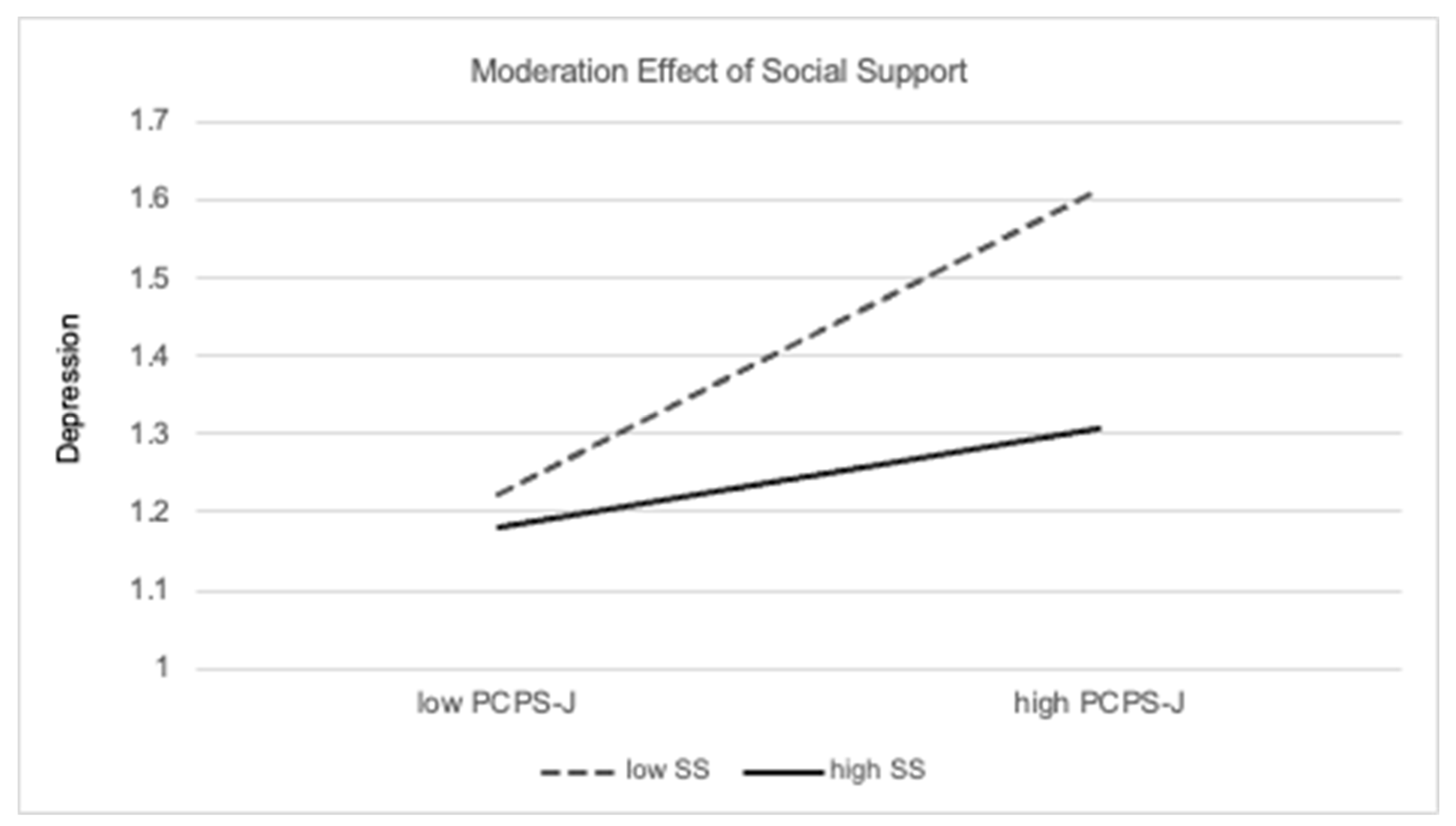 Religions 15 00965 g003 Religions 15 00965 g003