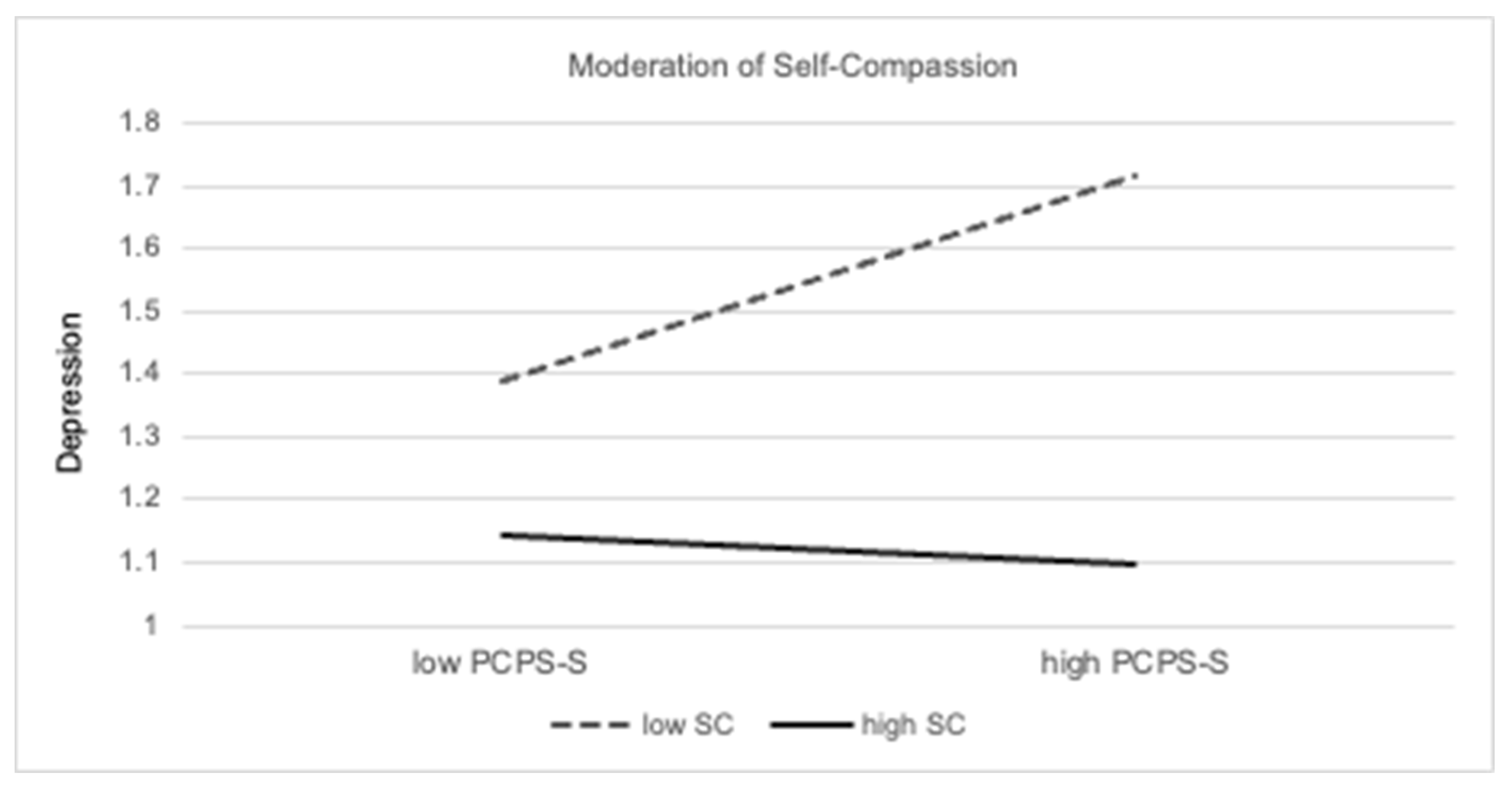 Religions 15 00965 g004 Religions 15 00965 g004