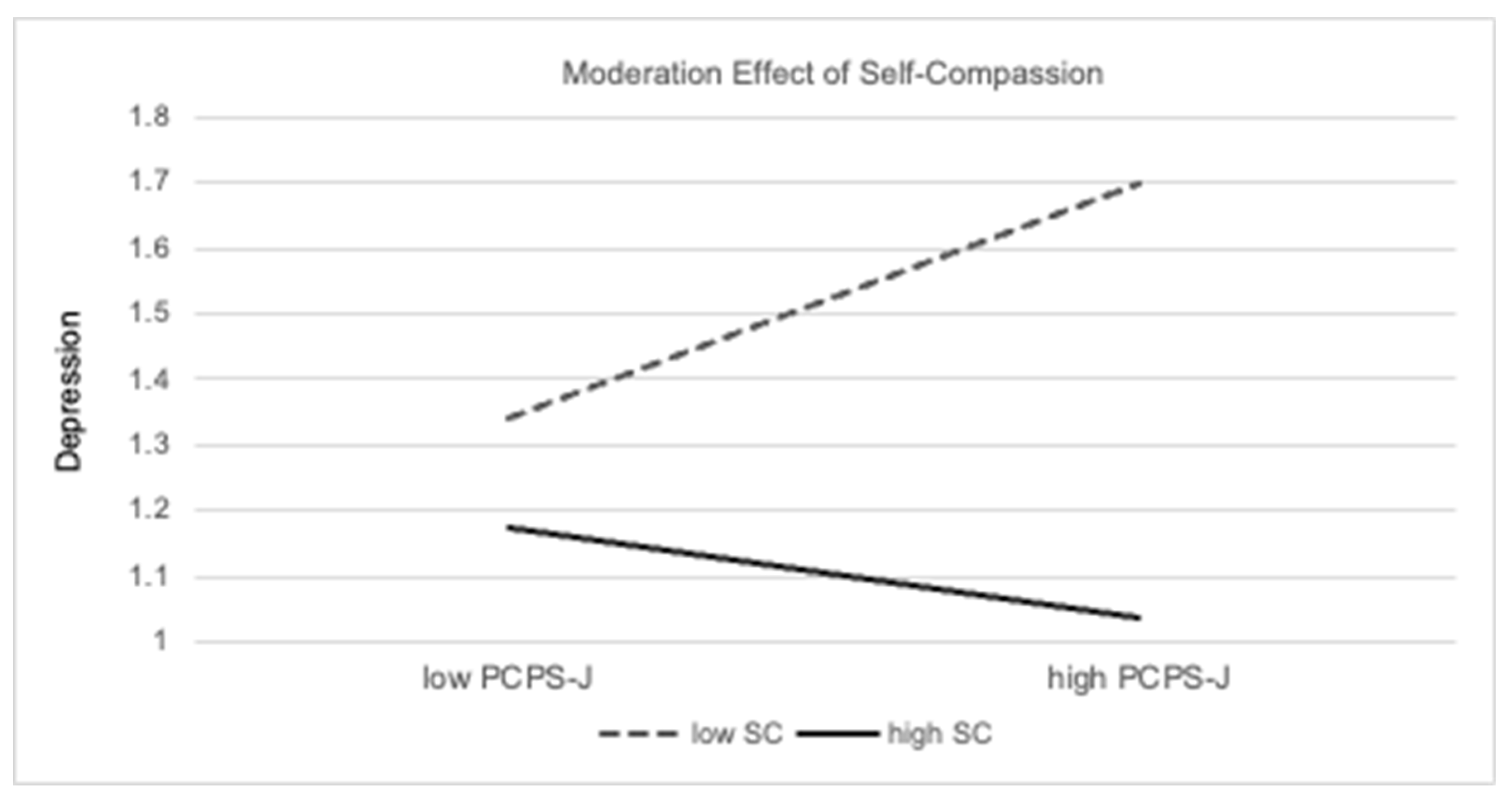 Religions 15 00965 g005 Religions 15 00965 g005