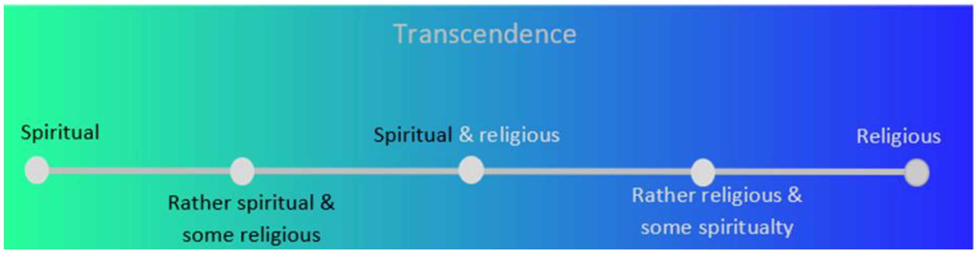 Religions 15 00967 g001