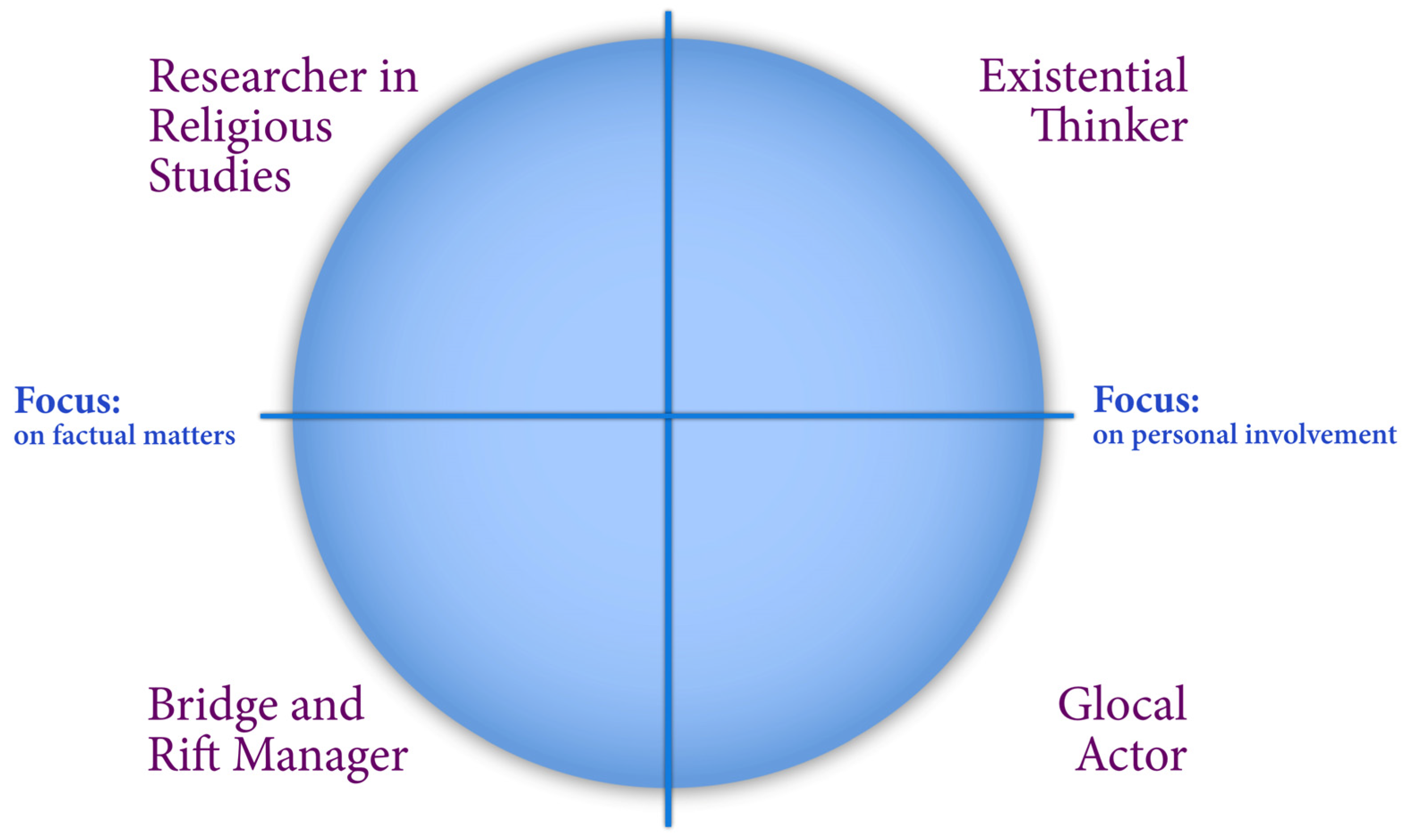 Religions 15 00992 g001