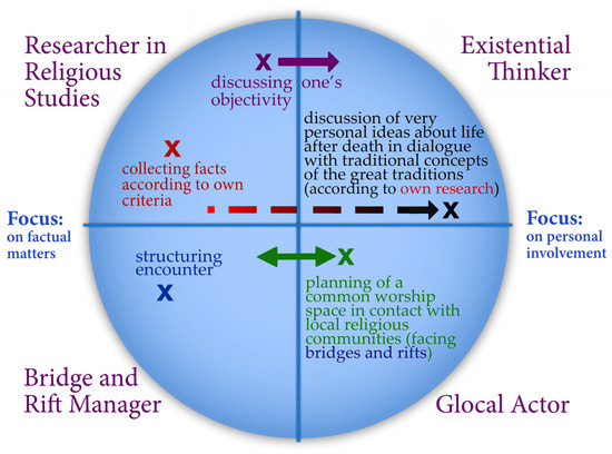 Religions 15 00992 g002