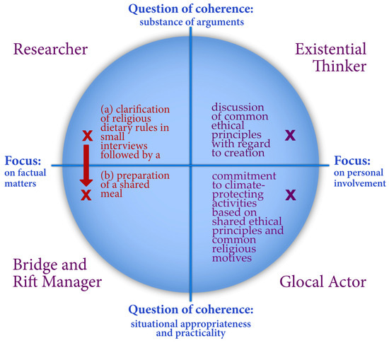 Religions 15 00992 g003
